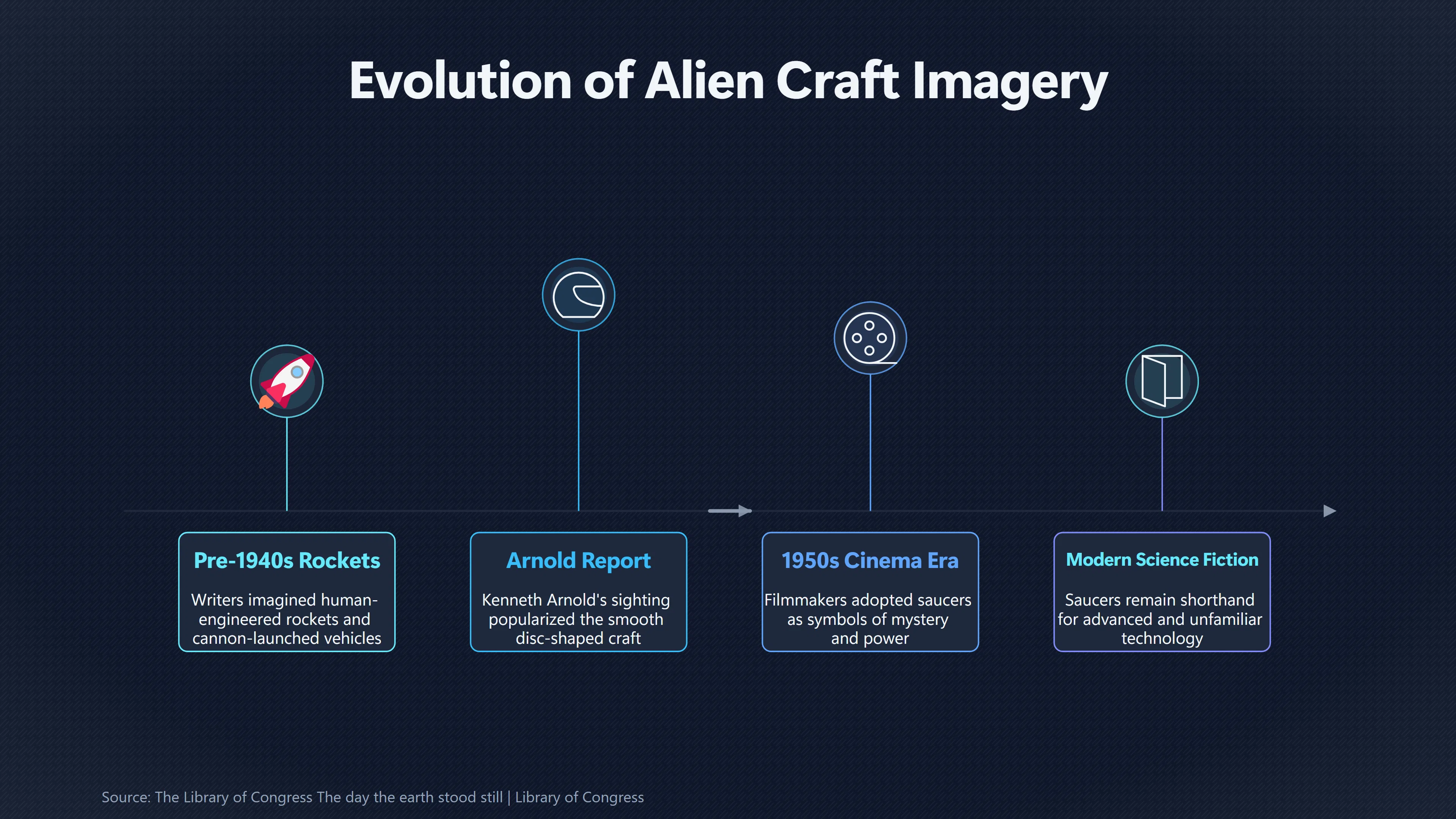 Overview image for How Saucers Changed Alien Stories | Kenneth Arnold