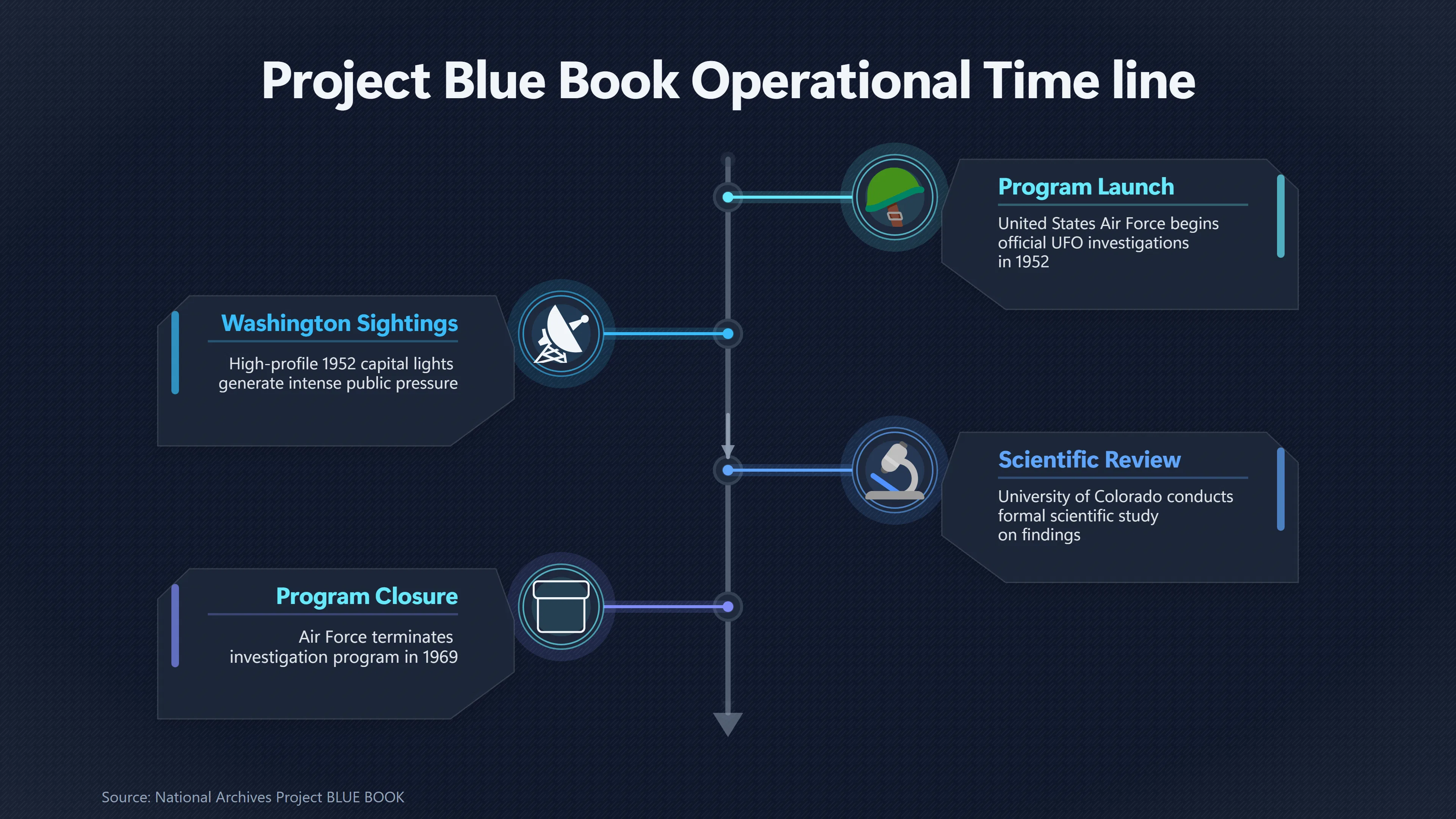 Overview image for Why Project Blue Book Still Shapes UFO Debates | Media shaping public