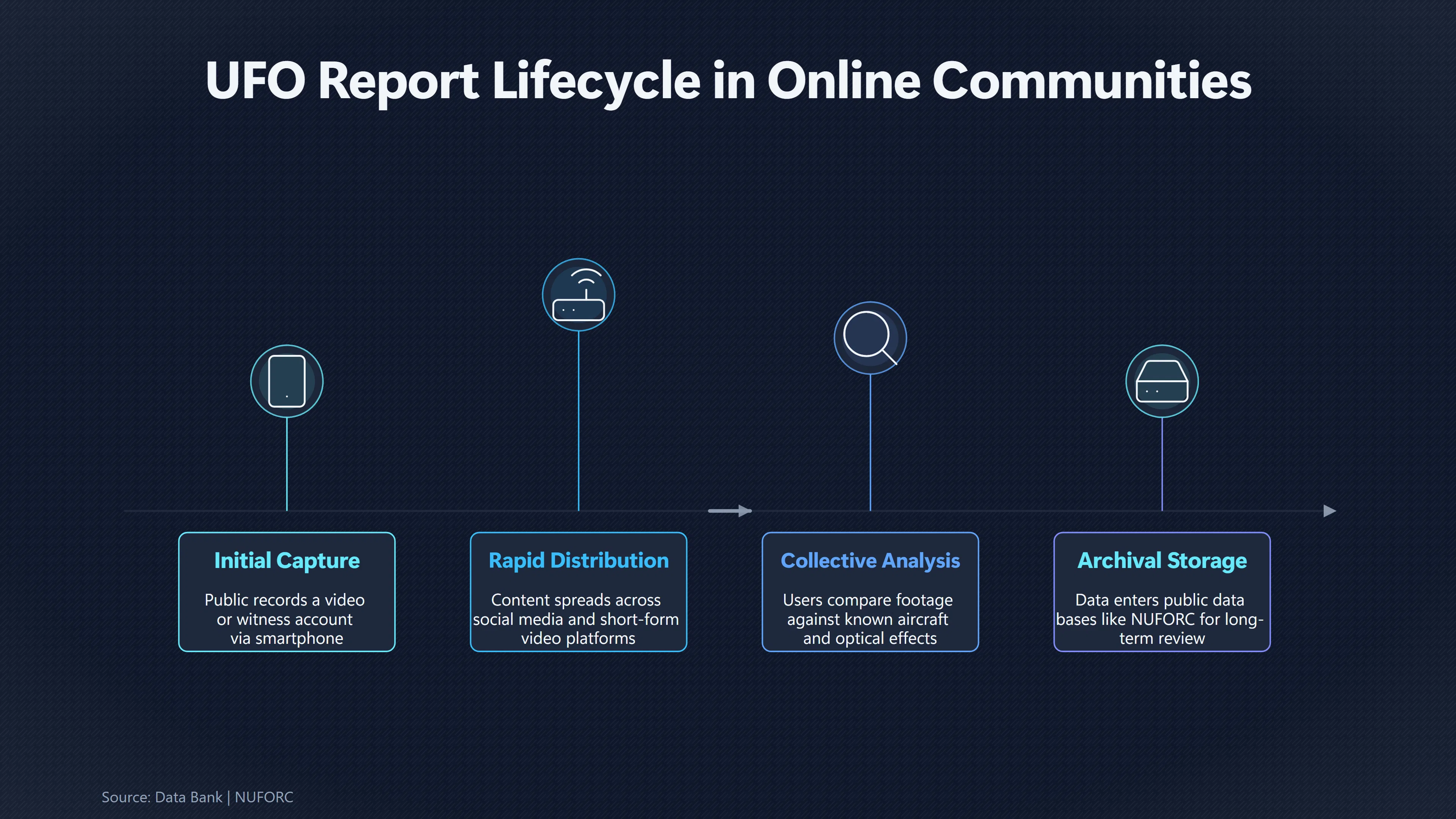 Overview image for How The Internet Changed UFO Beliefs | Media shaping public