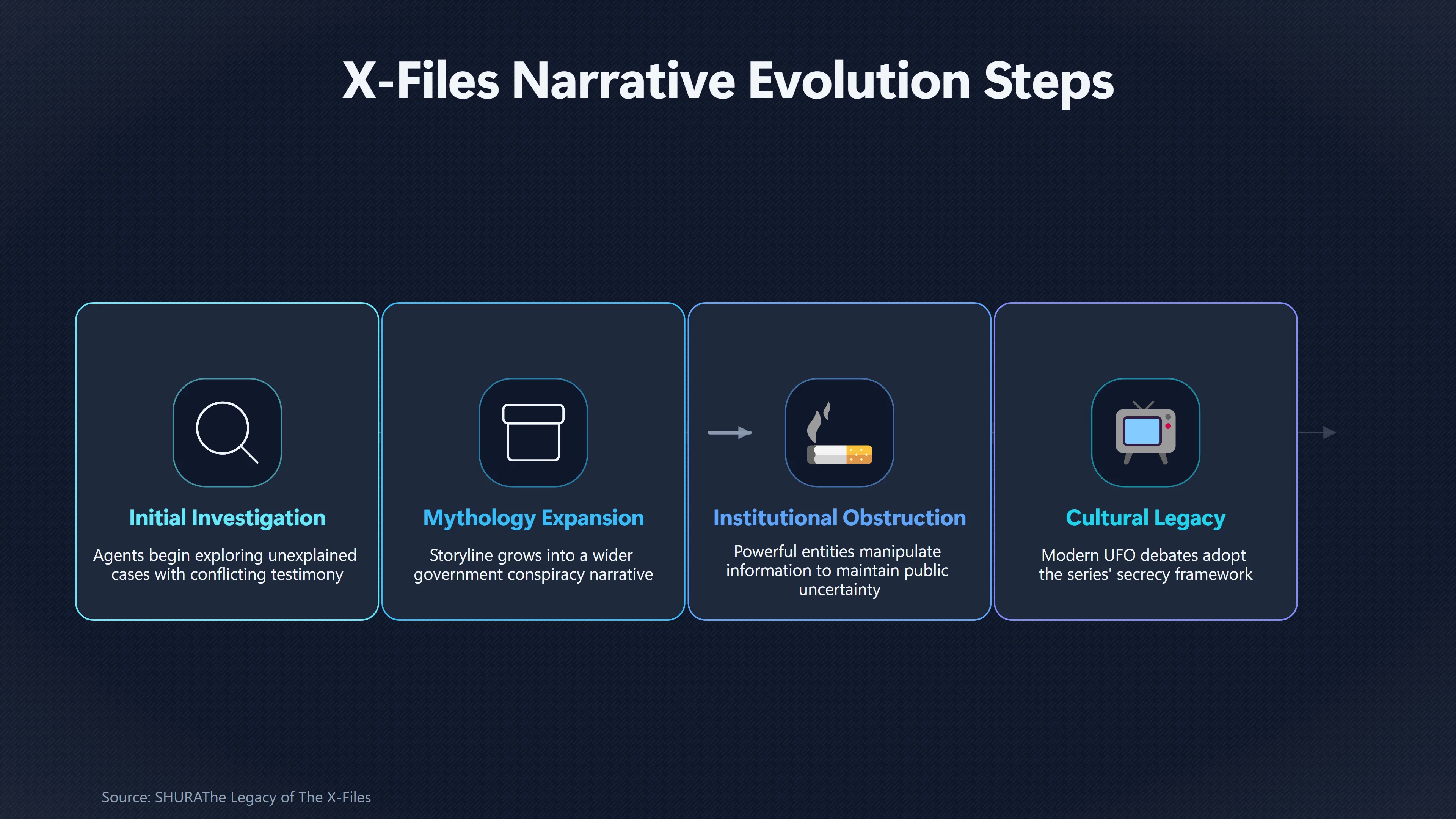 Overview image for How The X Files Changed UFO Mysteries | Media shaping public