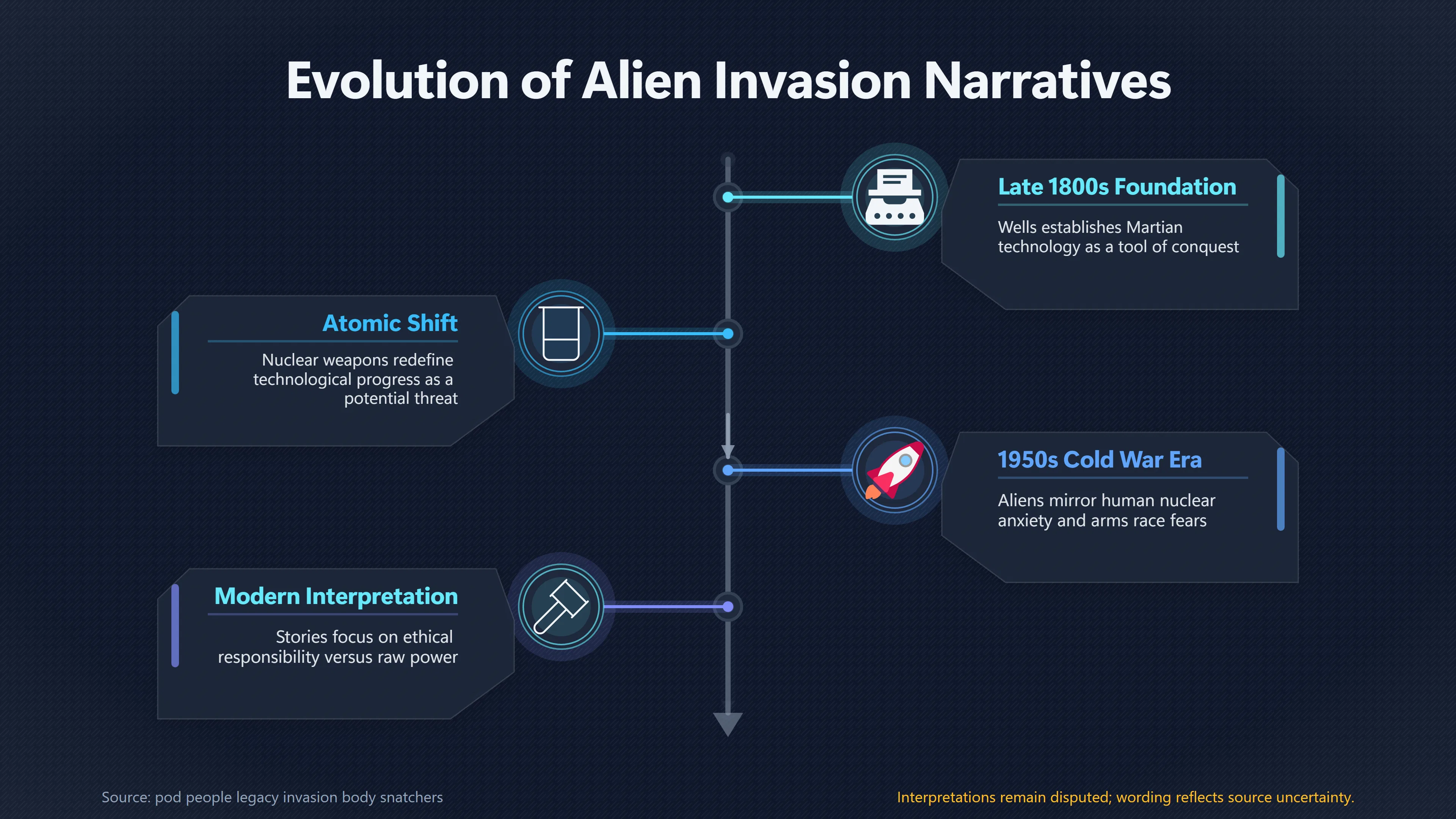 Overview image for How Alien Stories Reflect Nuclear Anxiety | Military technology