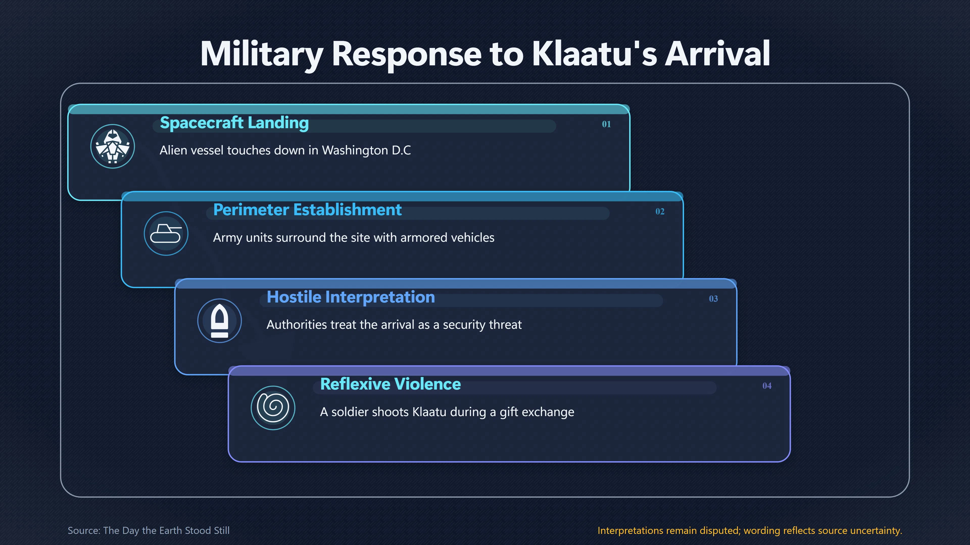 Overview image for When Earth Attacked a Peaceful Visitor | Military technology