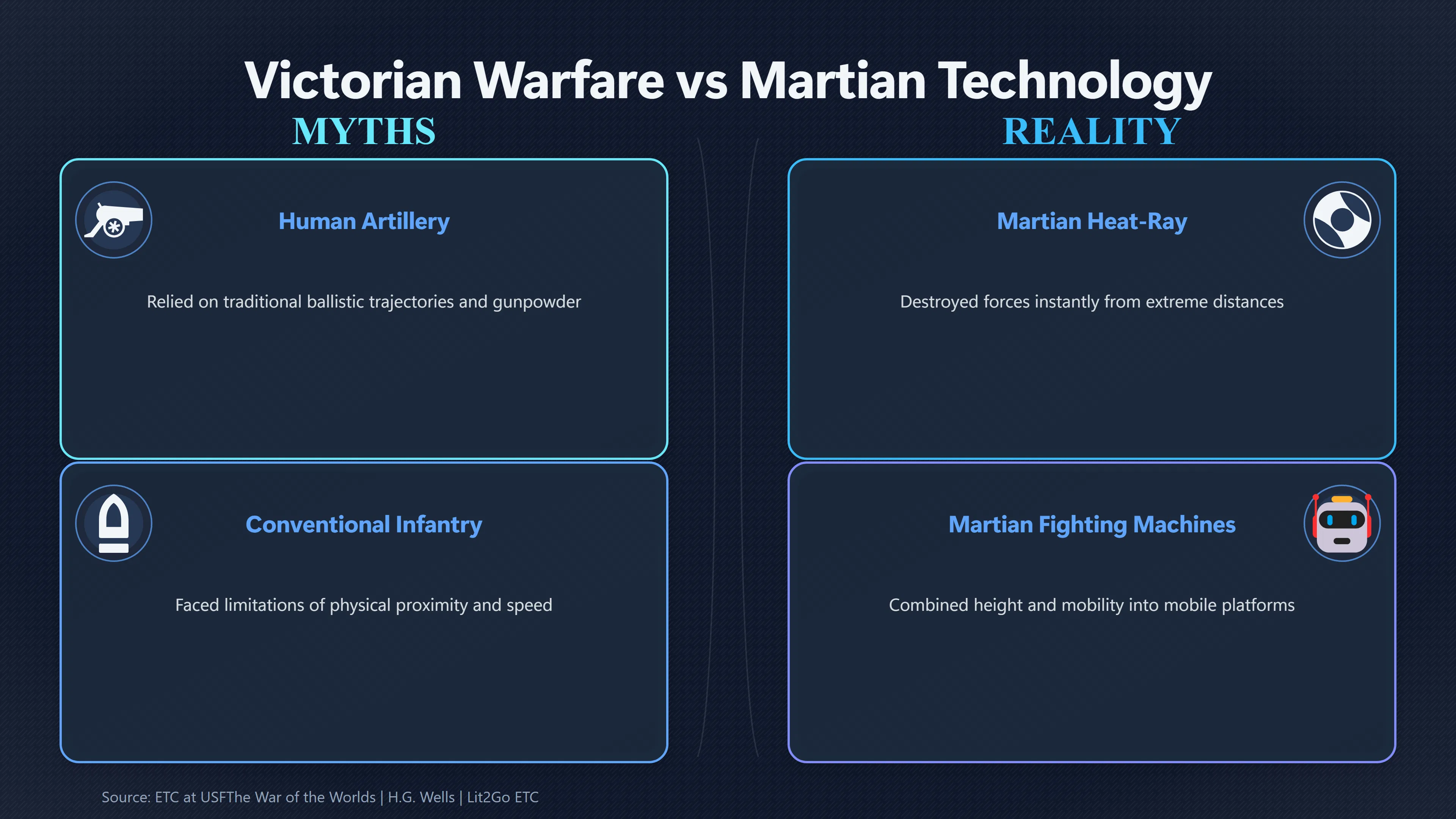 Overview image for Why Human Weapons Failed Against Martian Machines | Military technology