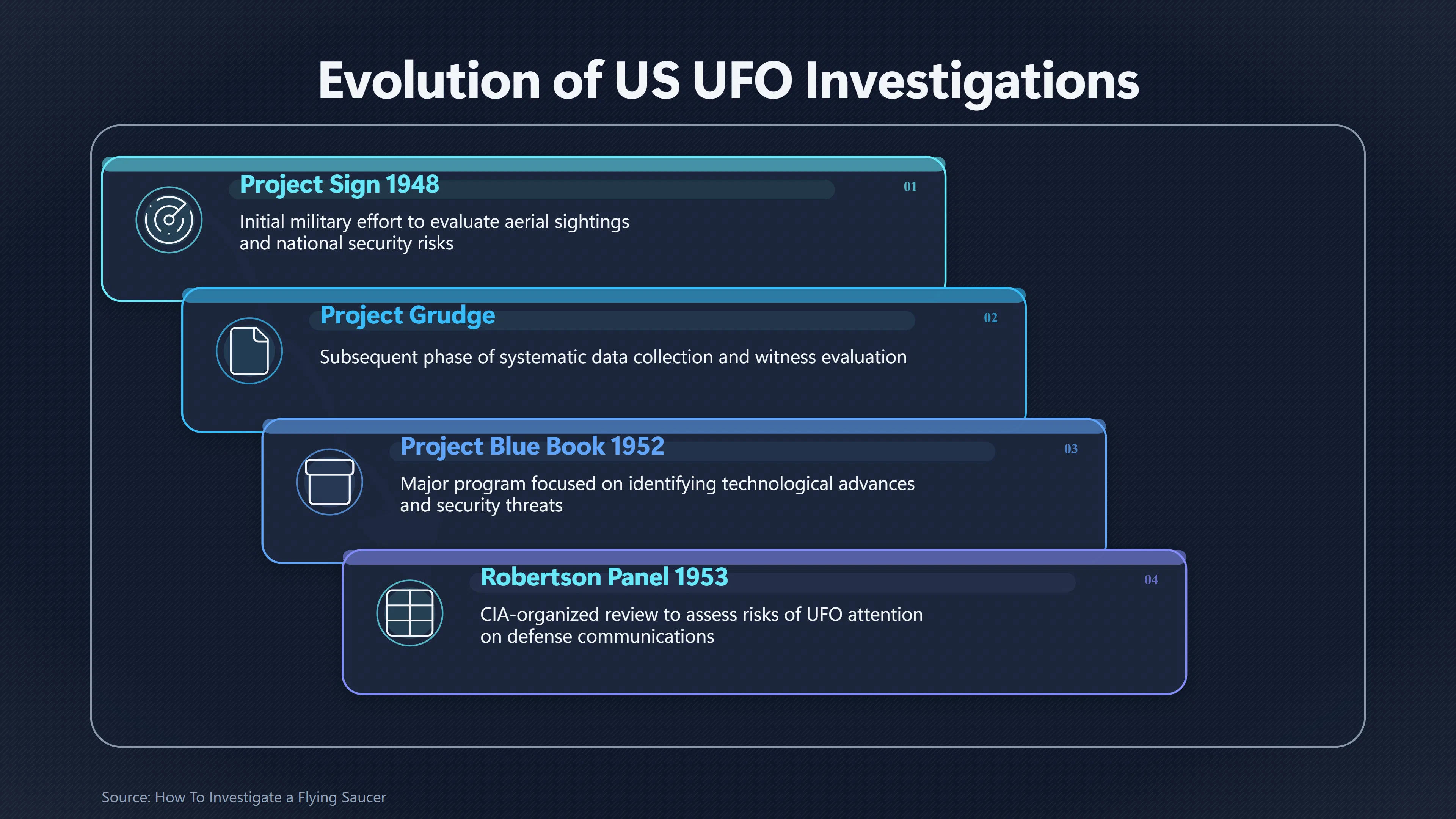 Overview image for Why the Cold War Made UFOs Matter | Project Blue Book