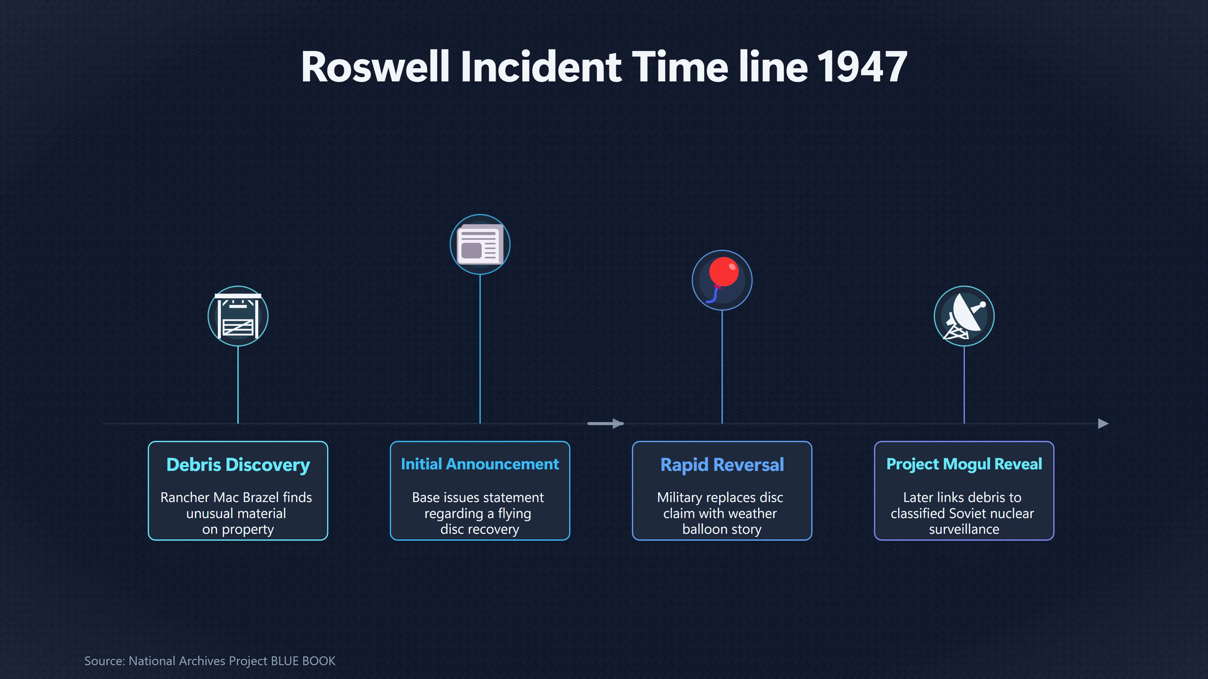 Overview image for Why Roswell Became a Cover Up Legend | Roswell and modern