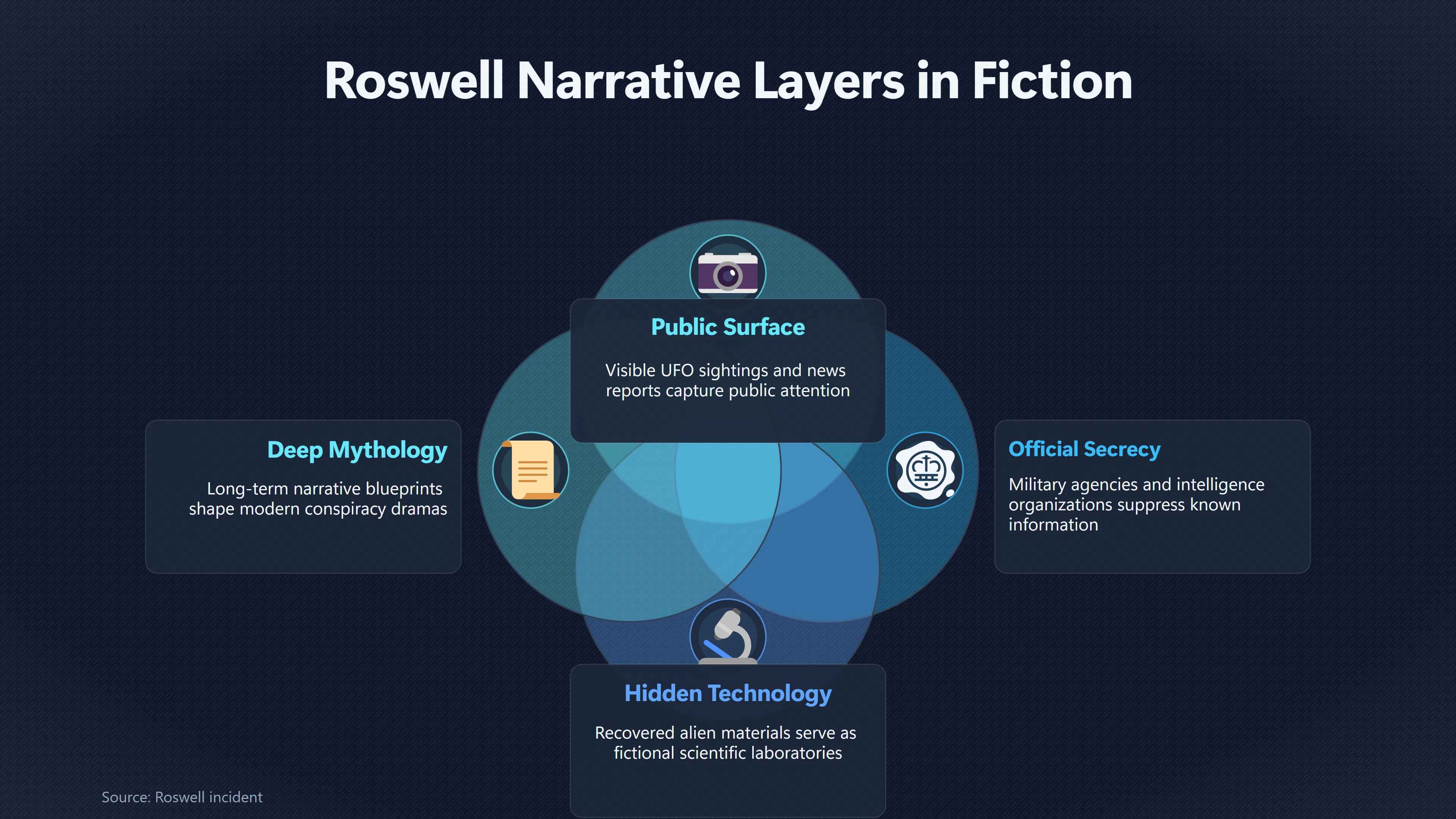 Overview image for How Roswell Changed Alien Stories | Roswell and modern