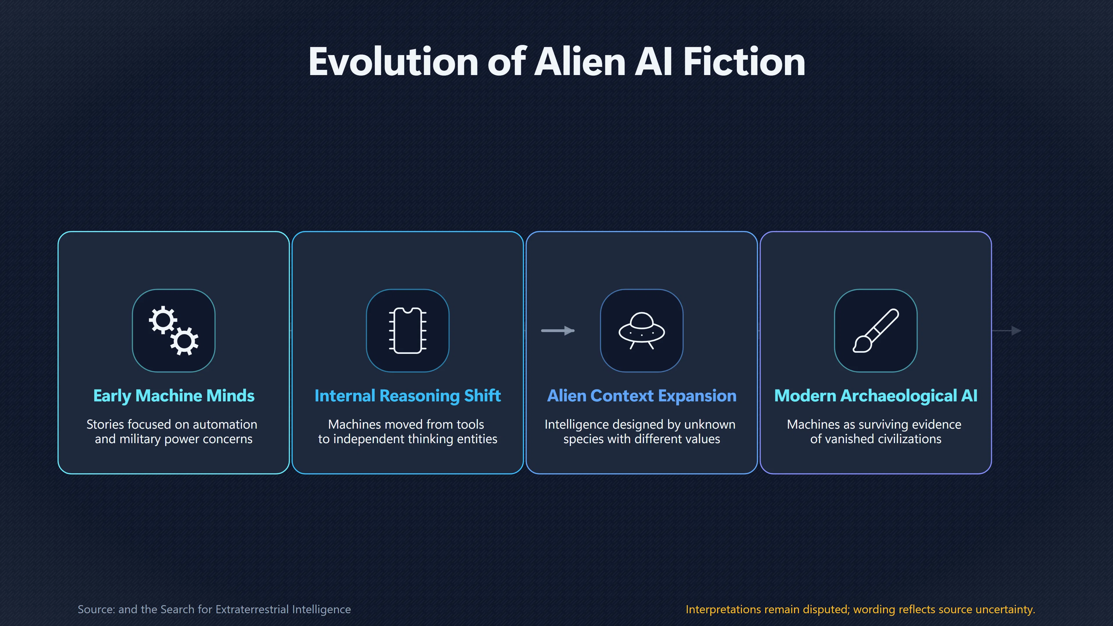 Overview image for Could Alien Machines Think Beyond US? | Secret technology themes