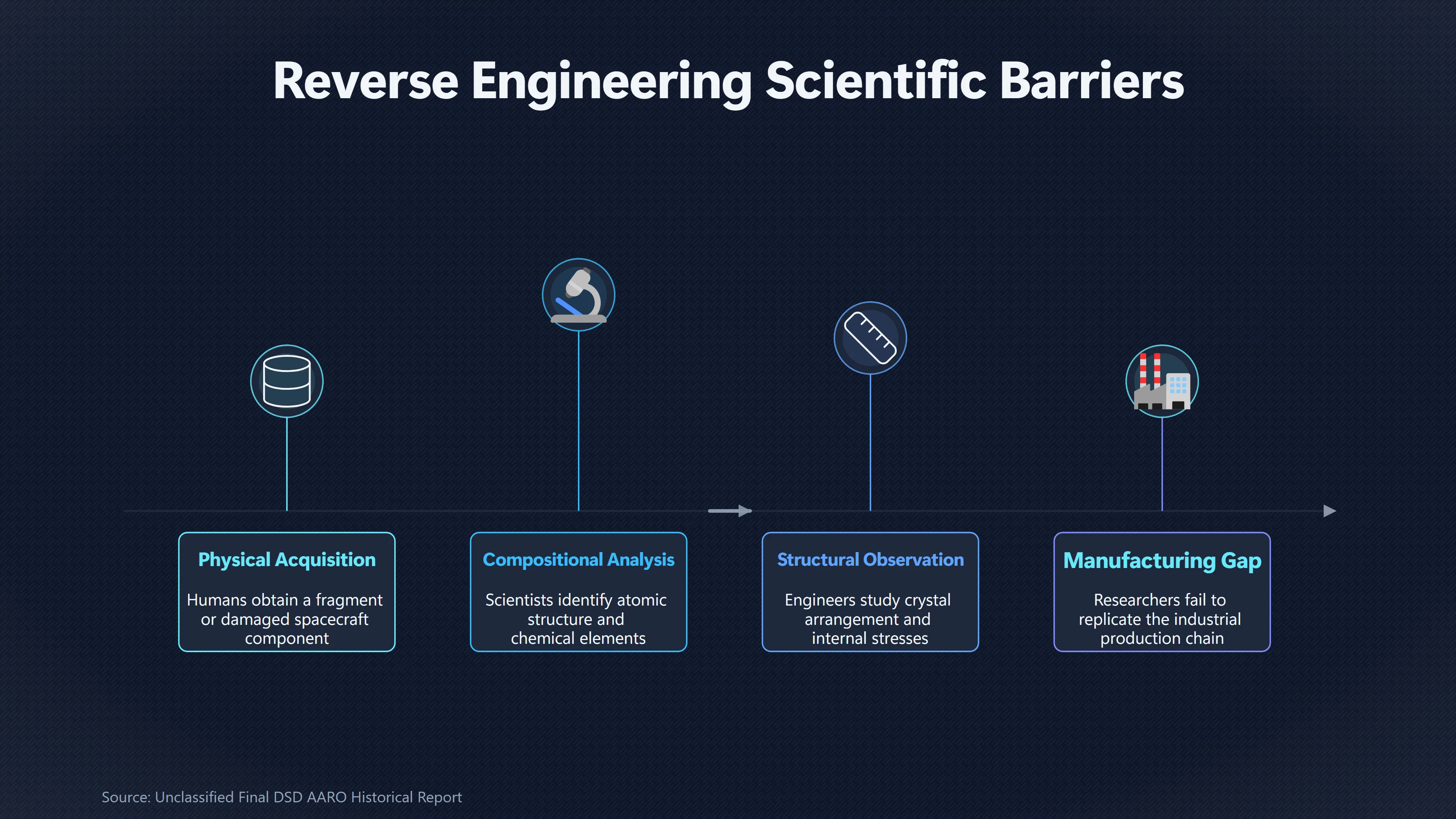 Overview image for Why Alien Materials Are Hard To Copy | Secret technology themes