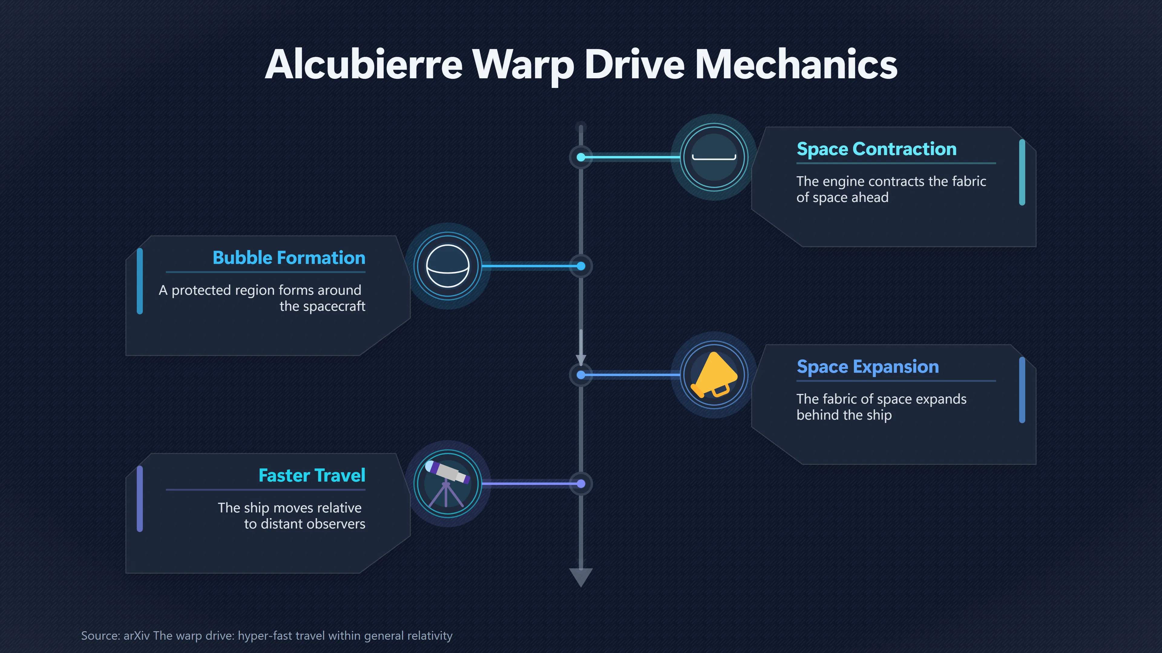 Overview image for When Alien Engines Rewrite Human Physics | Secret technology themes