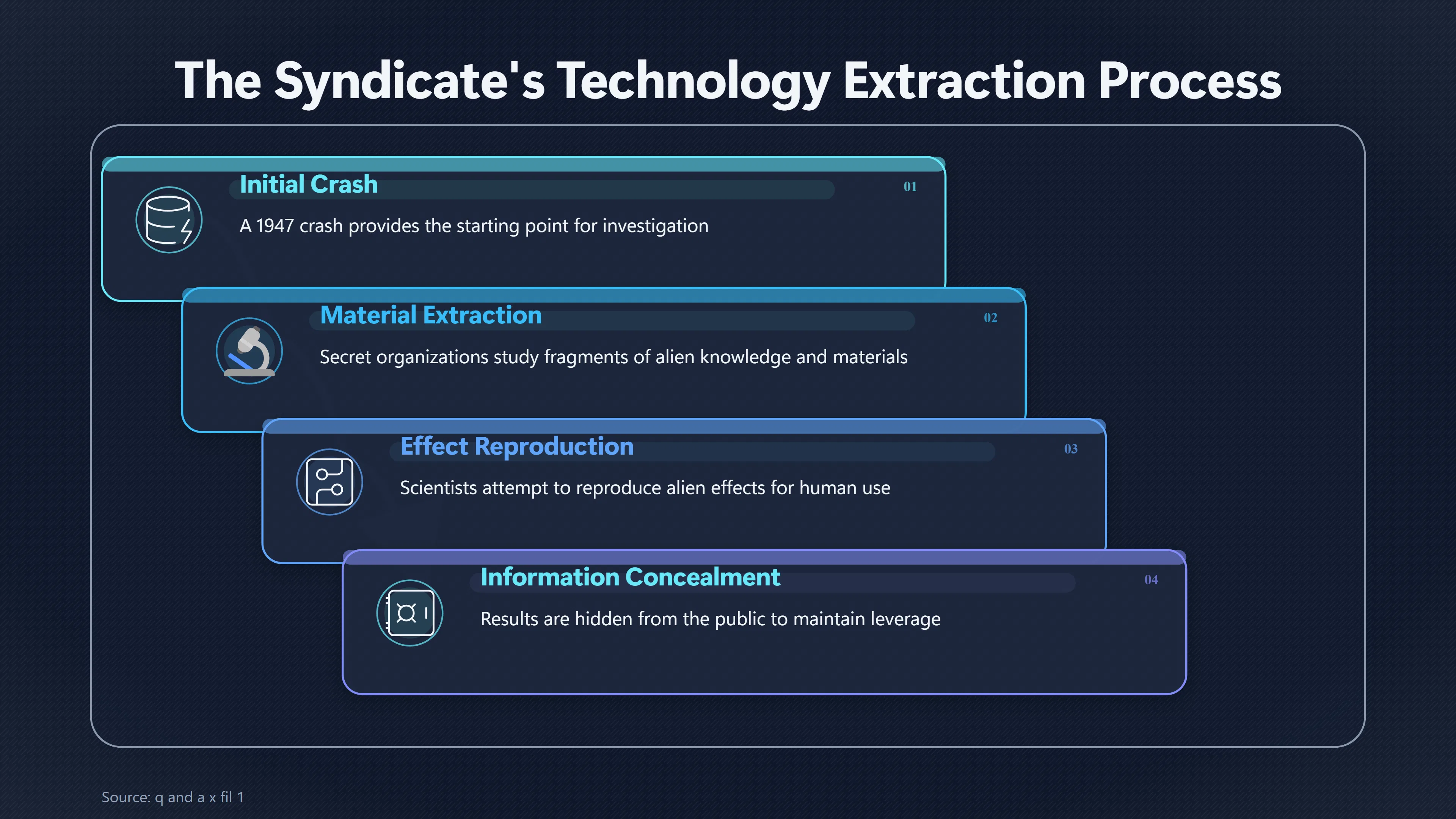 Overview image for The X Files and Hidden Alien Tech | Secret technology themes