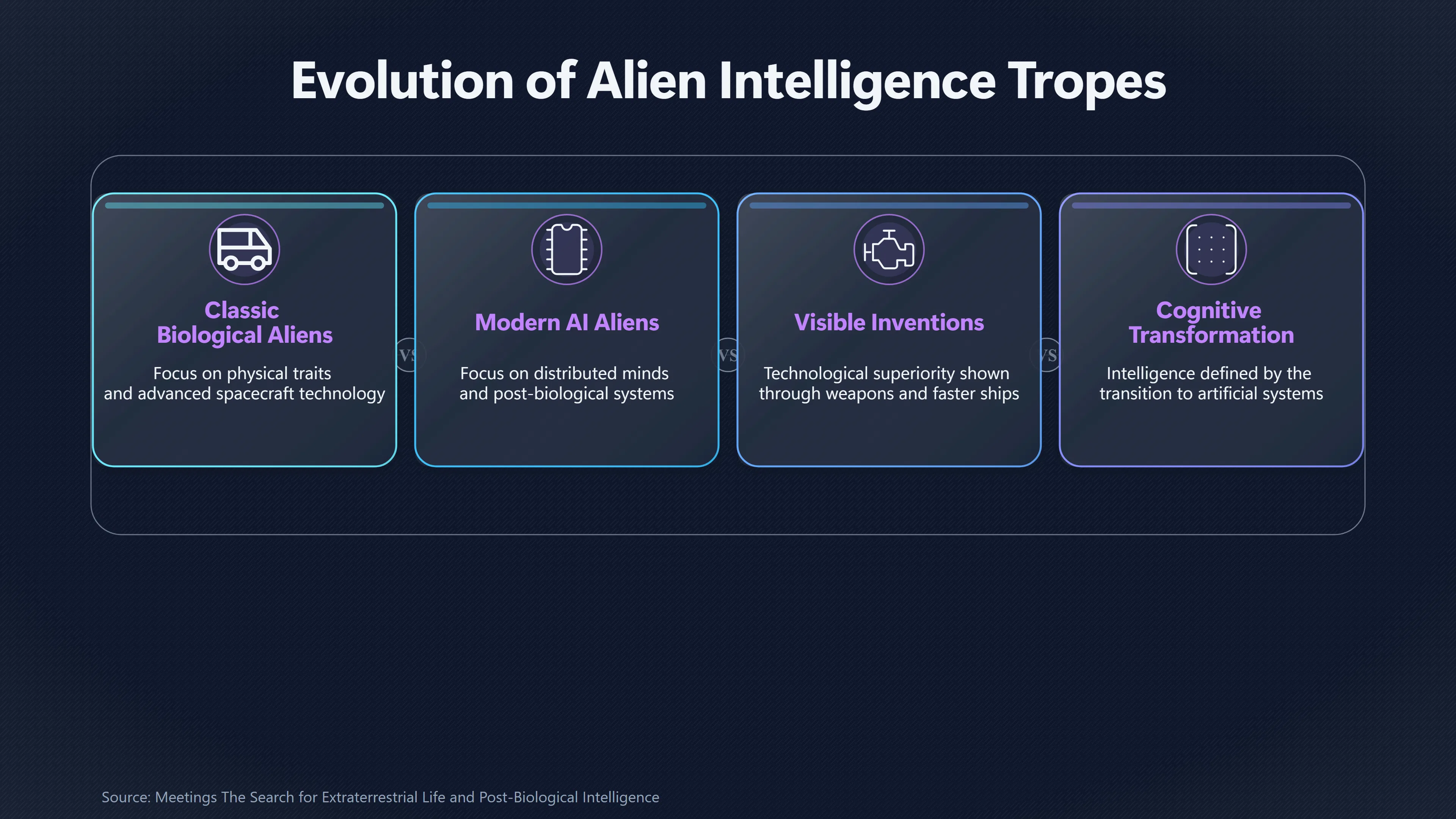 Overview image for How AI Changes Alien Intelligence Stories | UAP debates