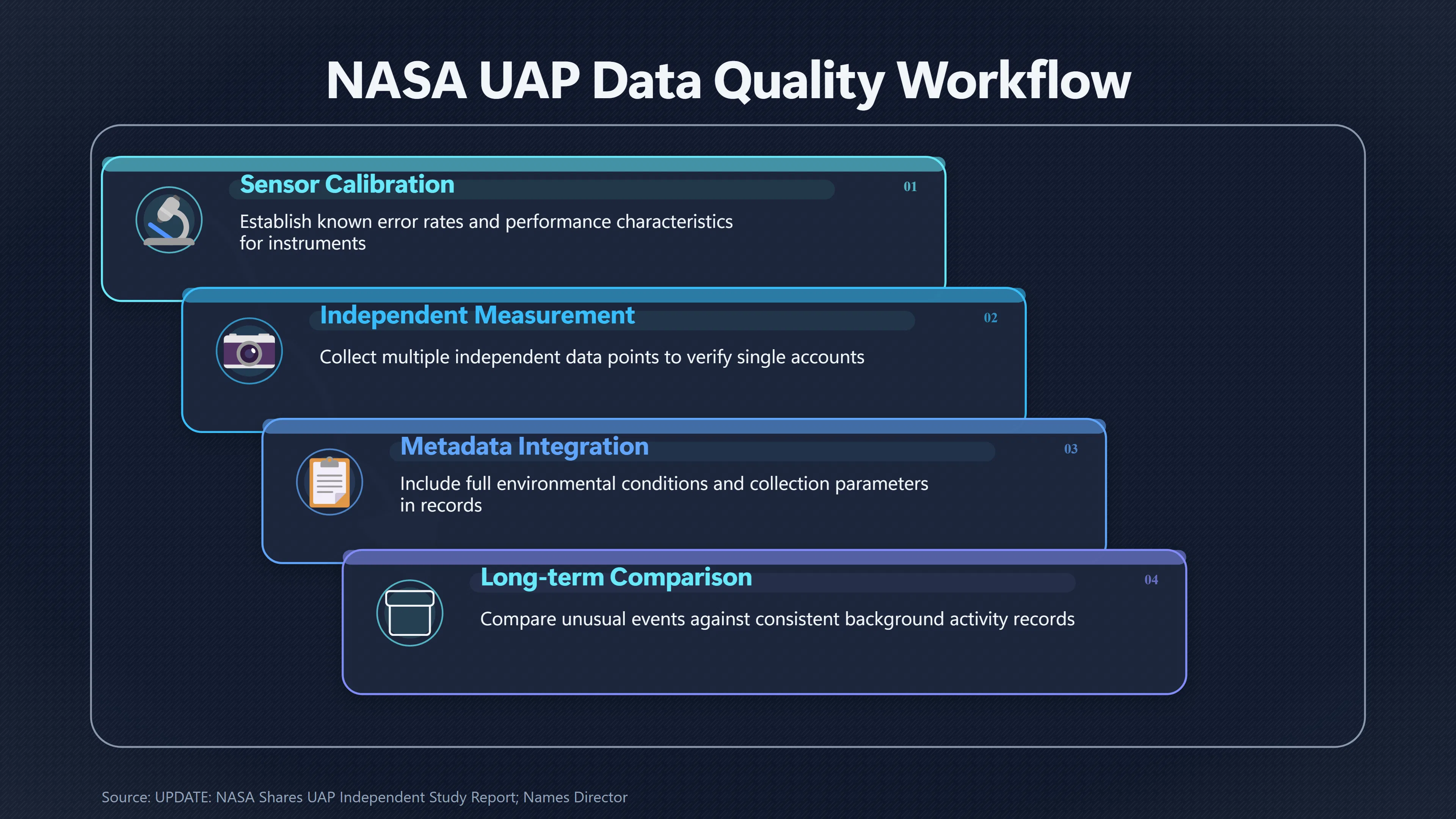 Overview image for How NASA Studied Unexplained UAP Reports | UAP debates