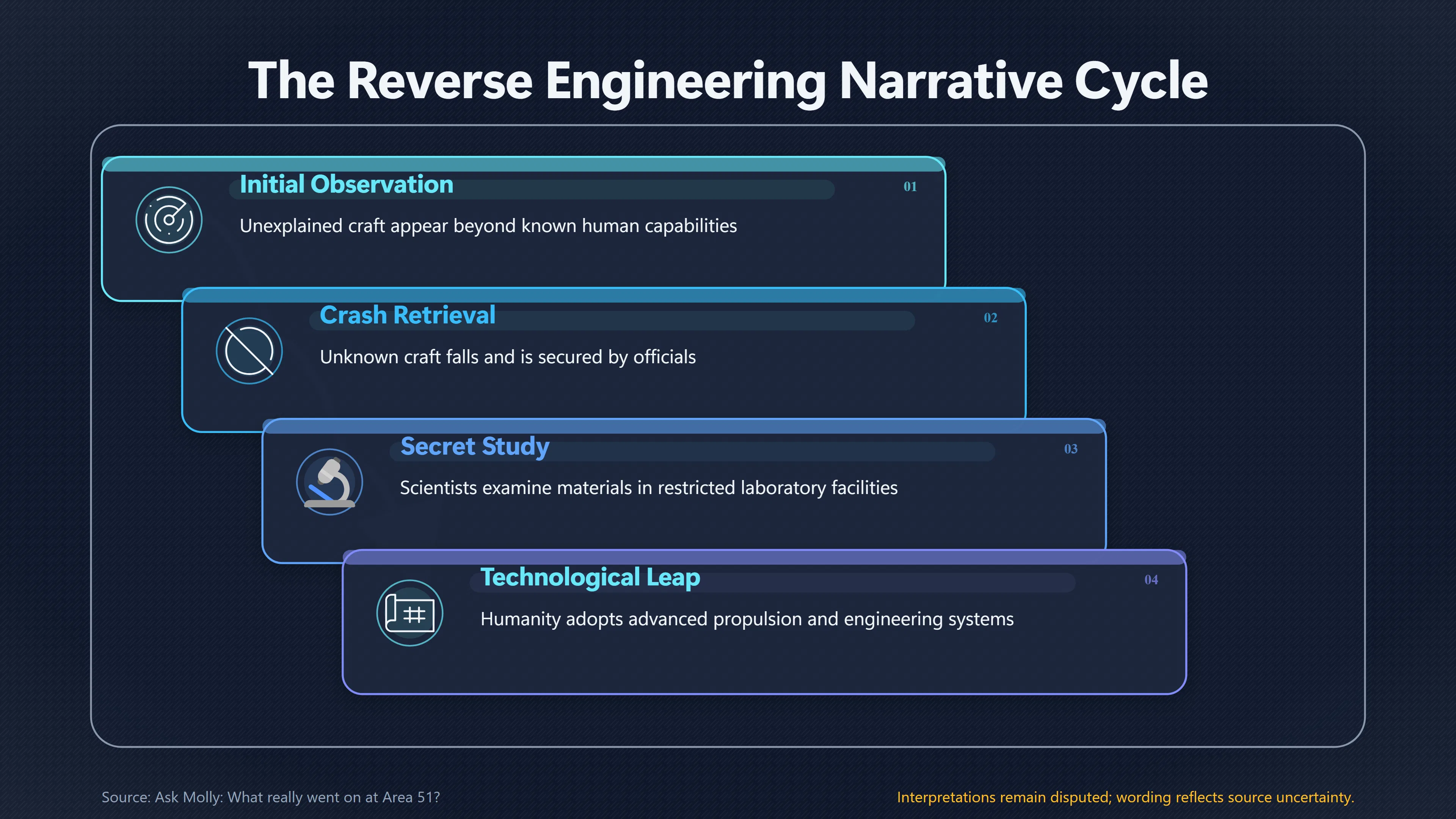 Overview image for Why Hidden Technology Stories Persist | UAP debates
