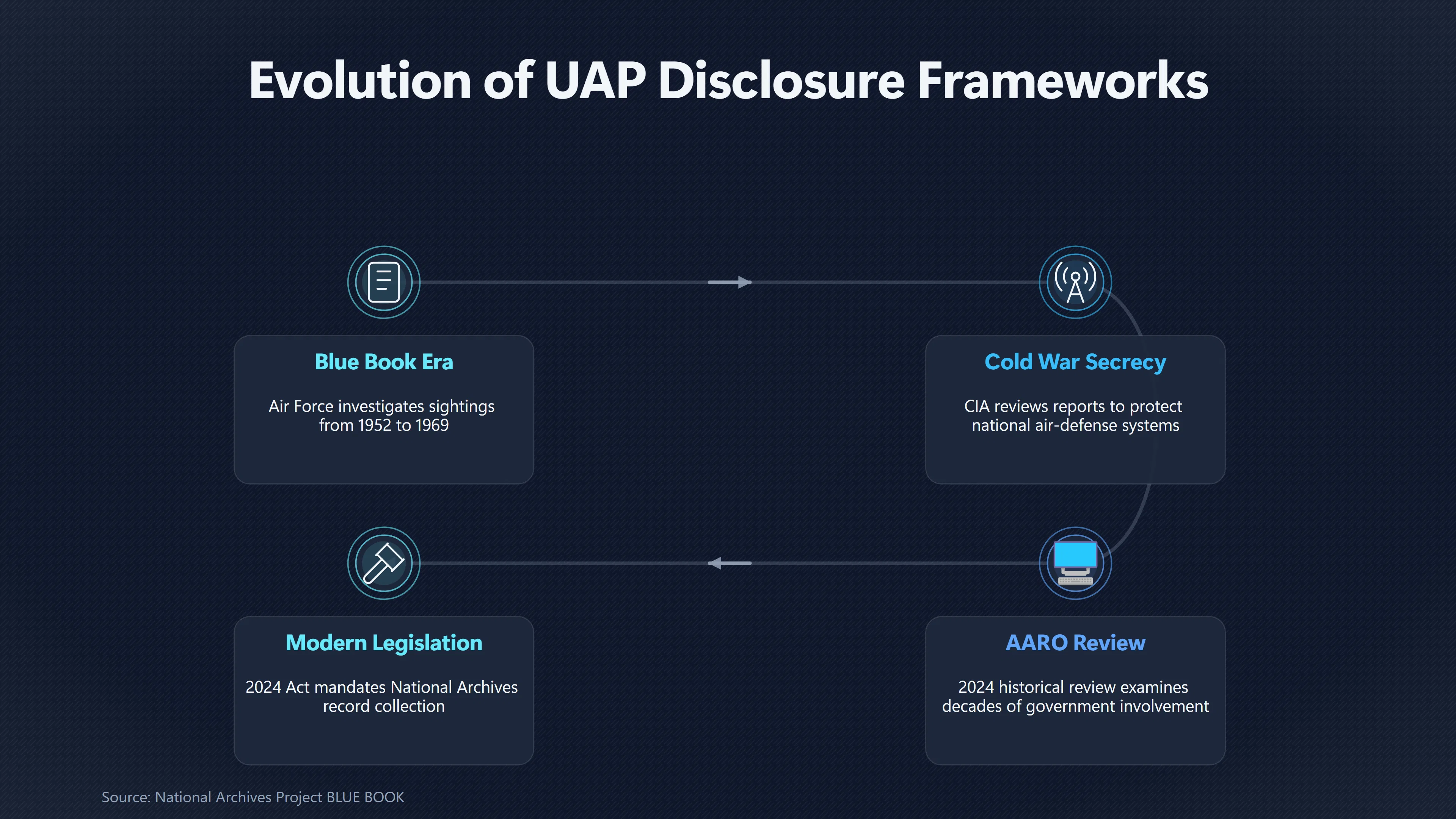 Overview image for Why Disclosure Stories Shape UAP Debates