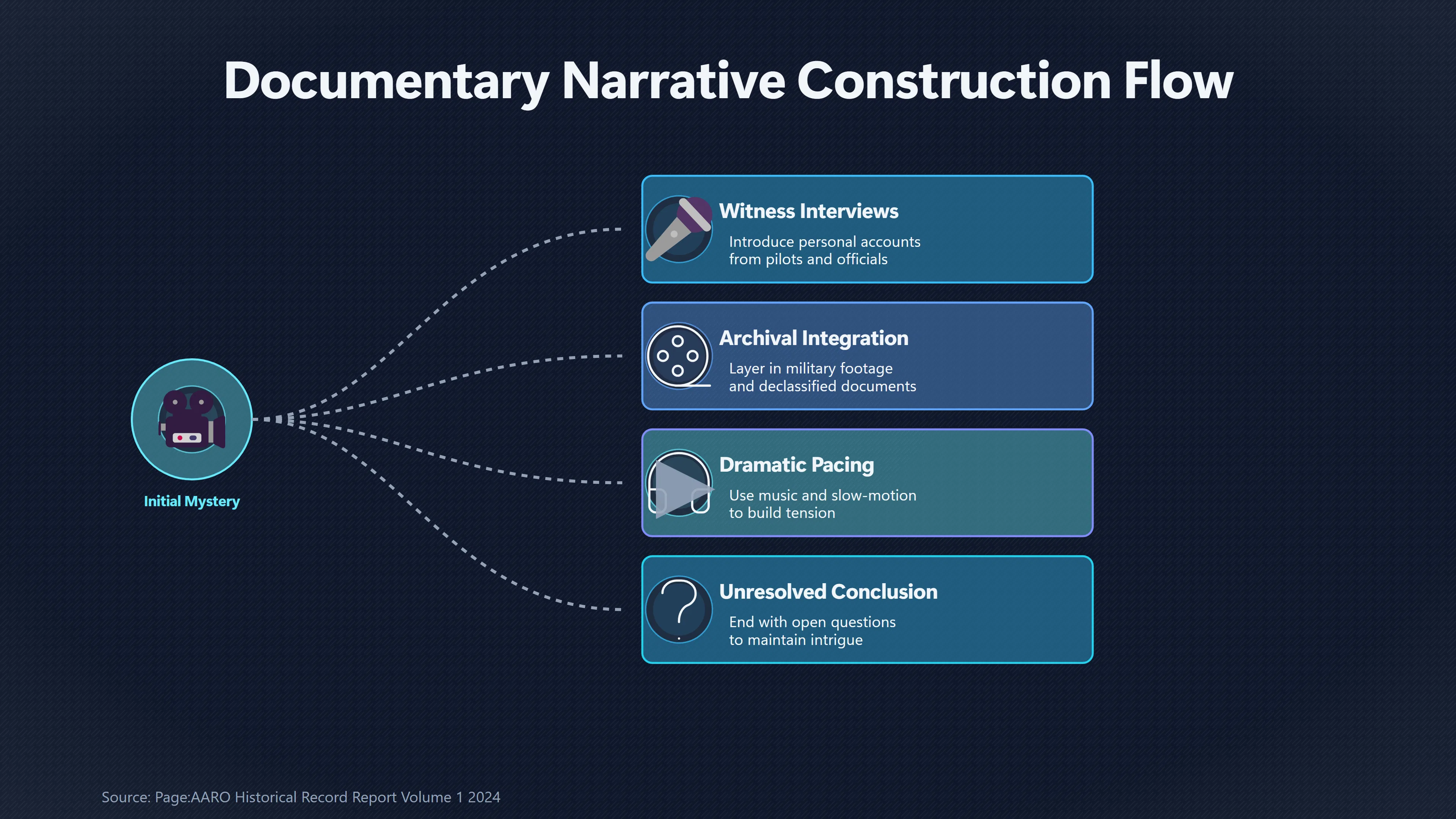 Overview image for UFO documentaries and evidence versus emotion