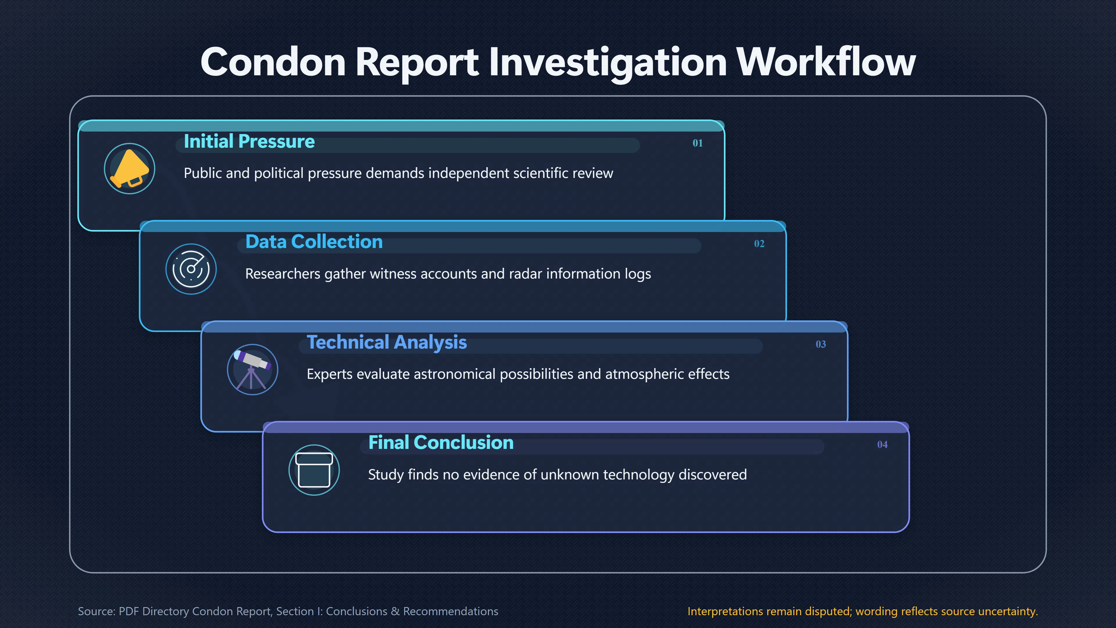 Overview image for What The Condon Report Concluded | Scientific explanations