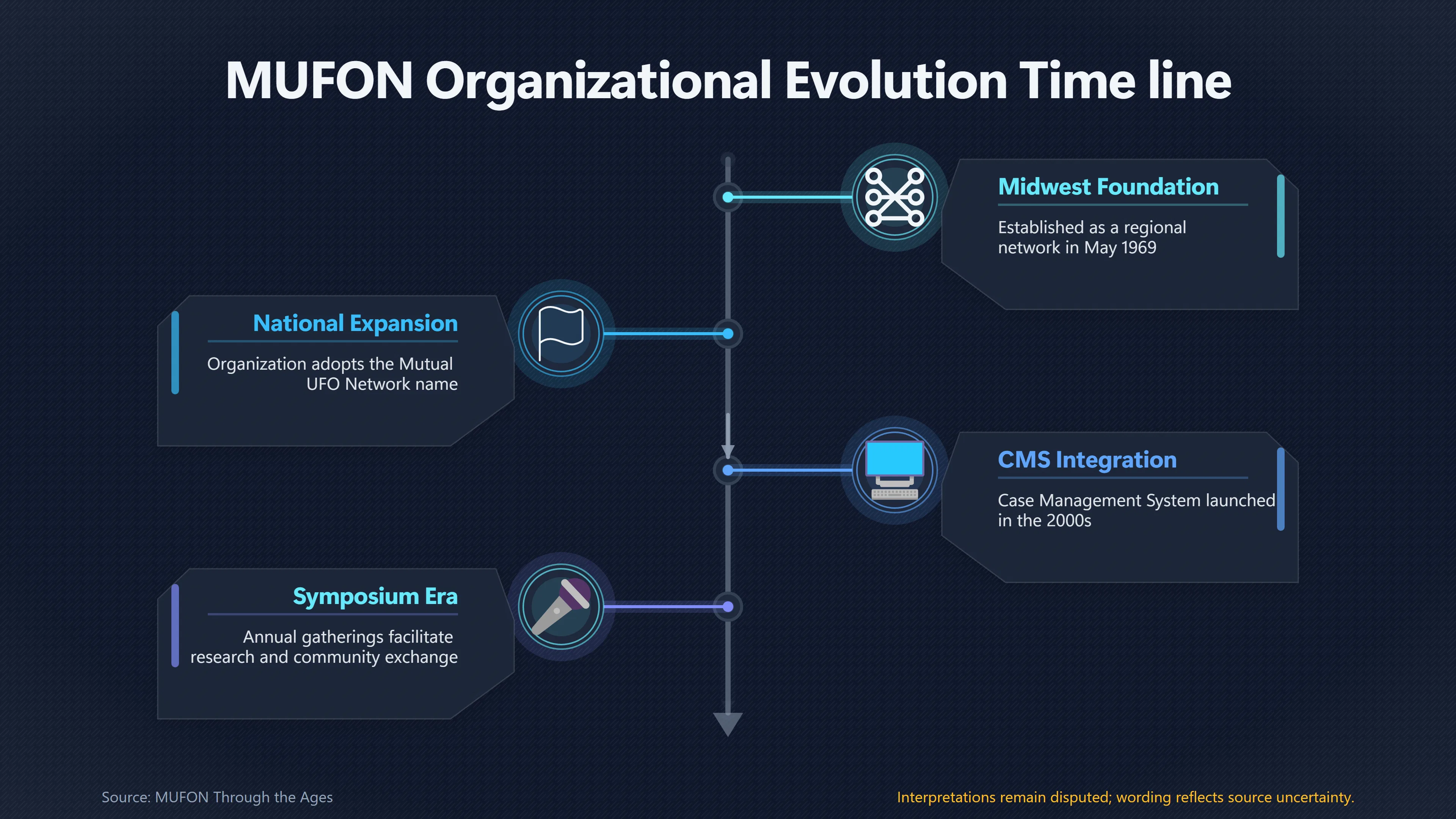 Overview image for How MUFON Built a UFO Research Community | UFO culture