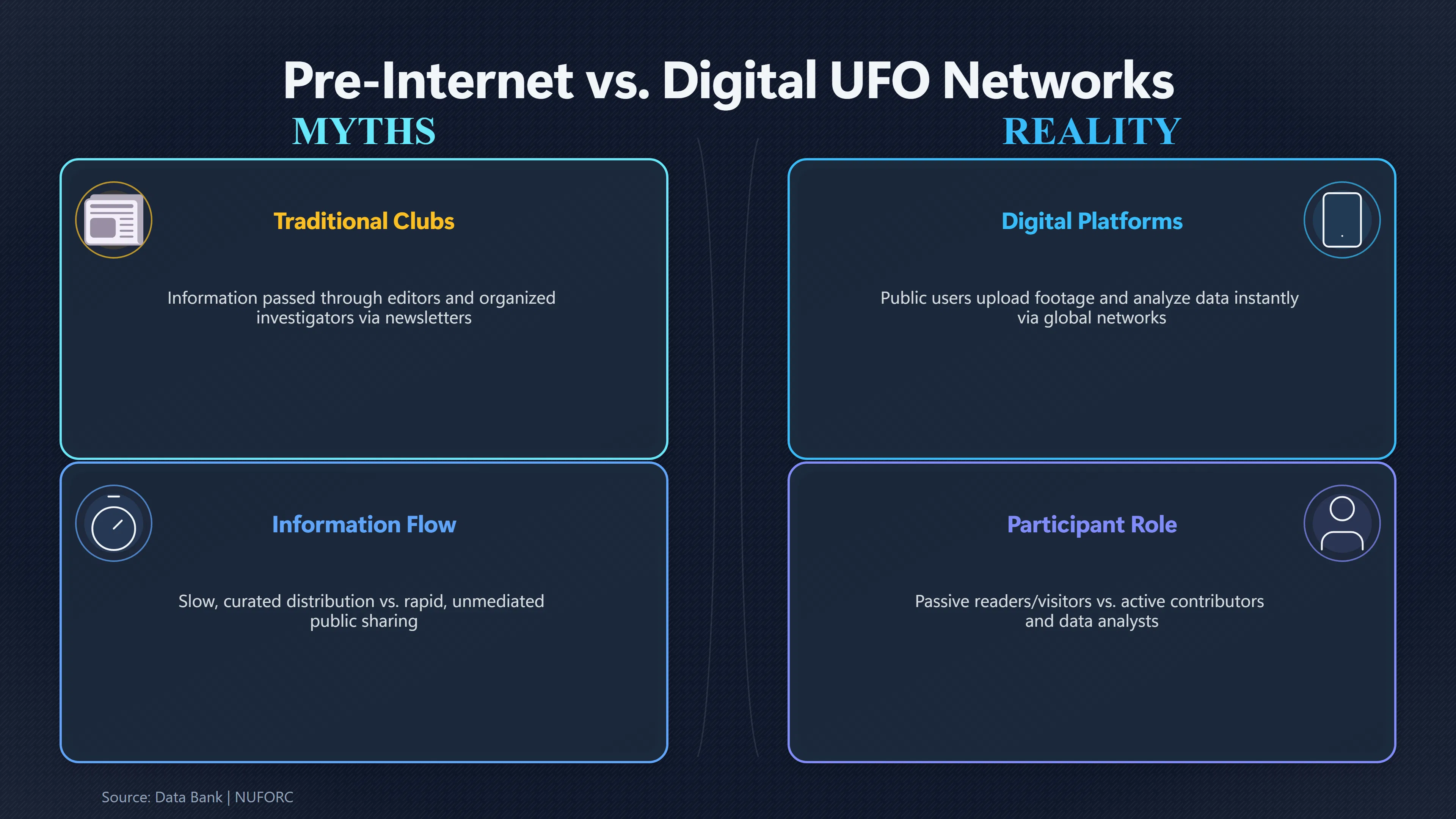 Overview image for How Online UFO Groups Changed Participation | UFO culture