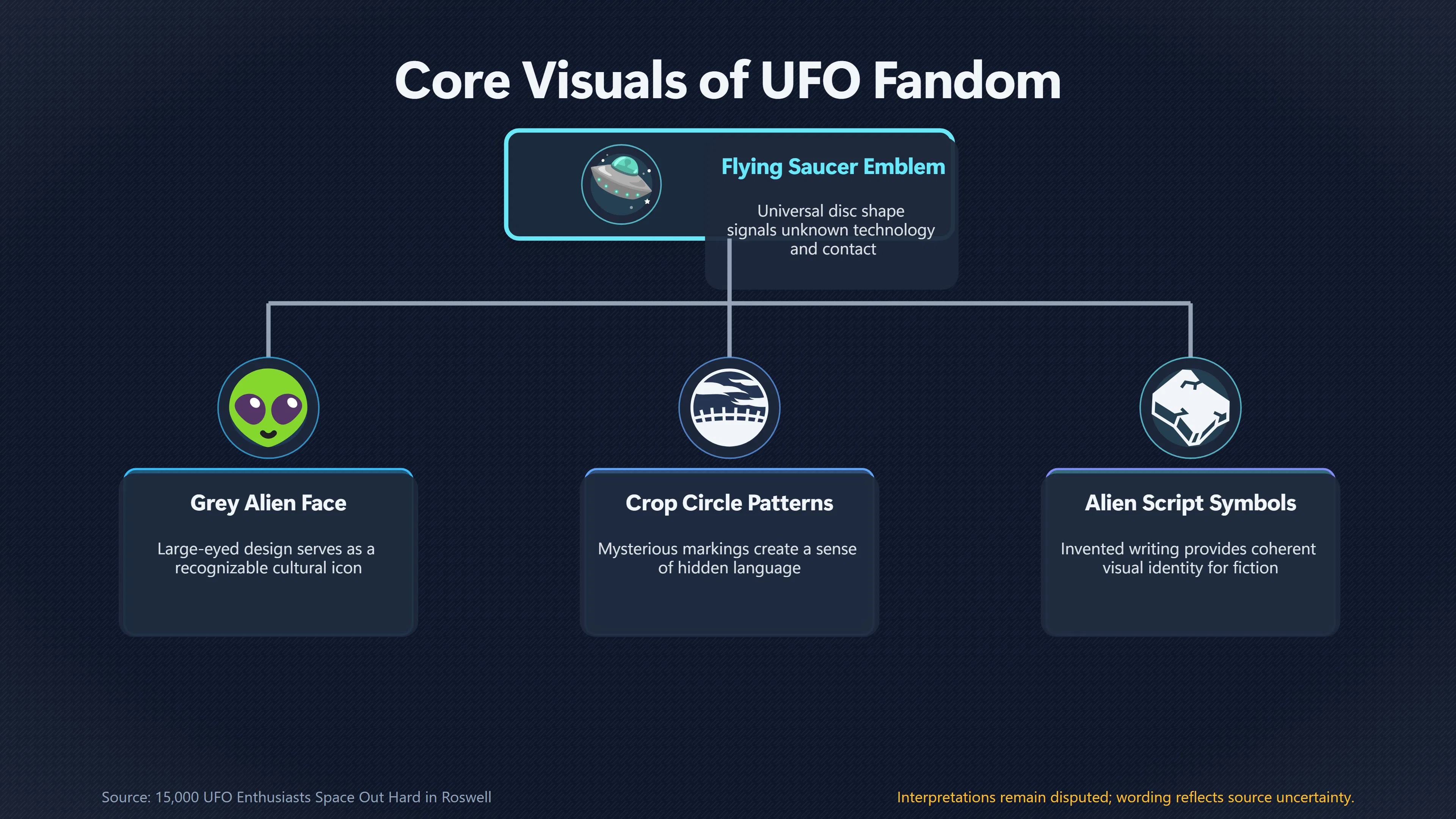 Overview image for Why Alien Symbols Define UFO Fandom | UFO culture