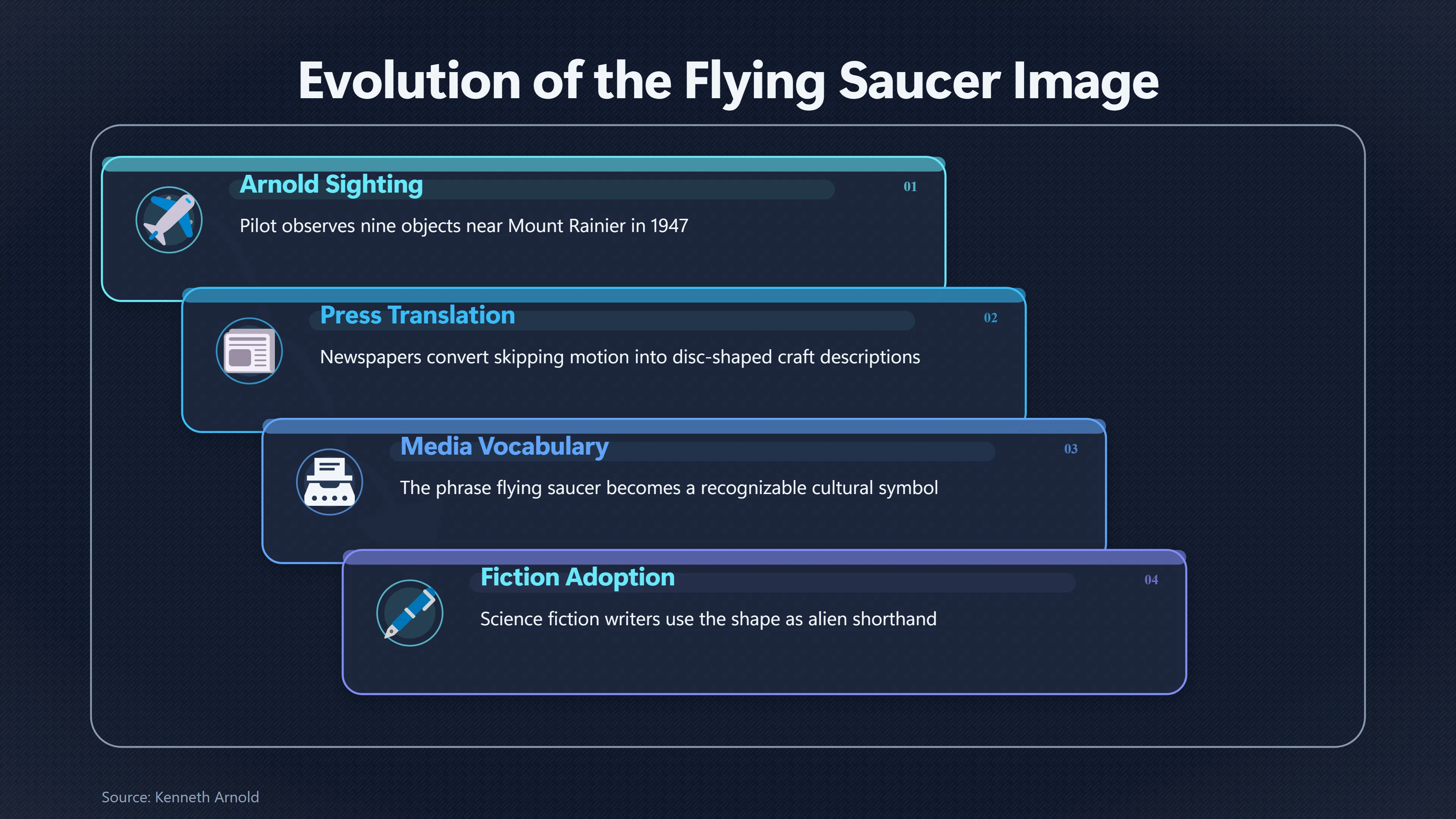 Overview image for The Sighting That Created Flying Saucers | UFO reports