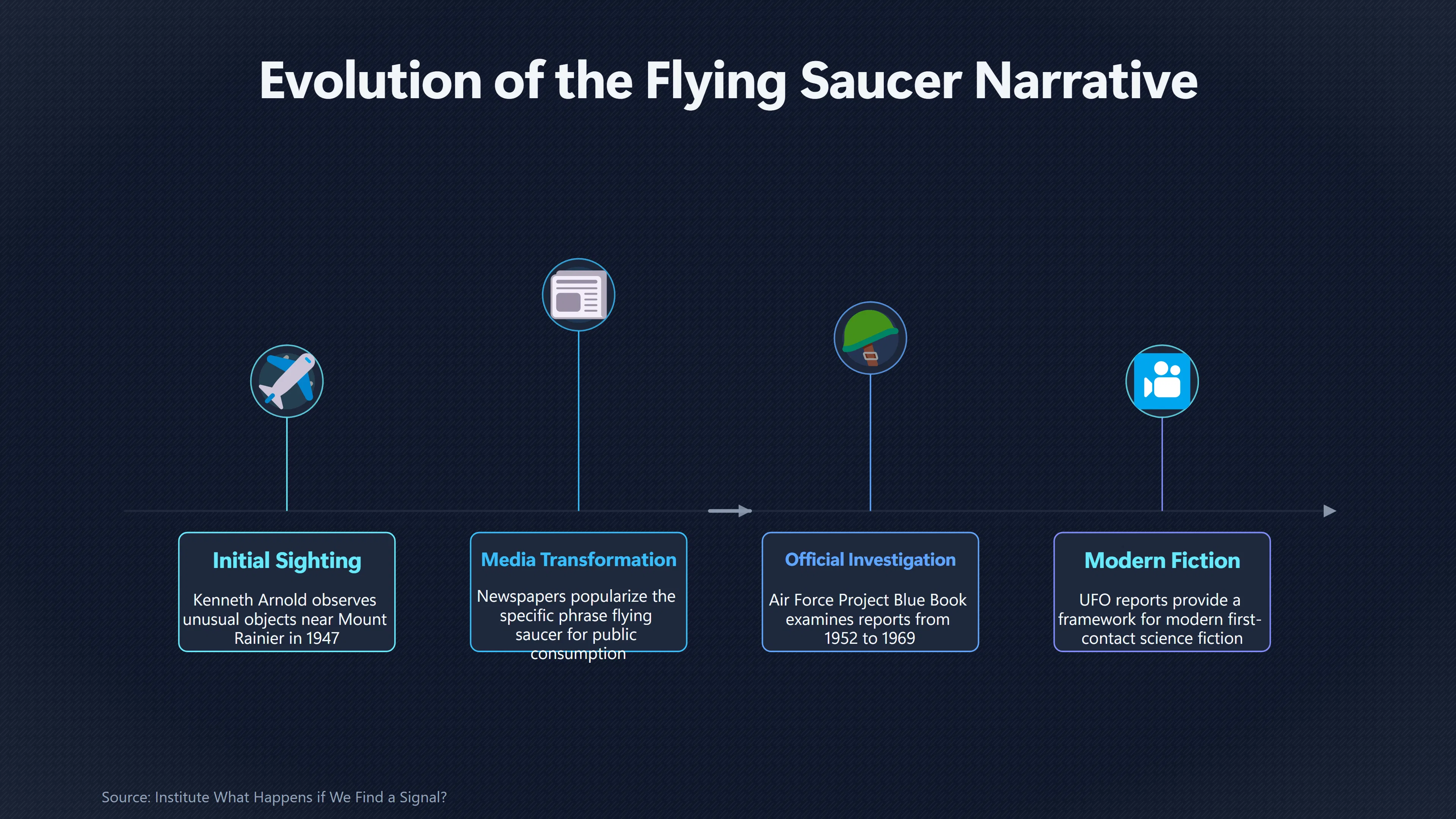 Overview image for How UFO Reports Imagined First Contact