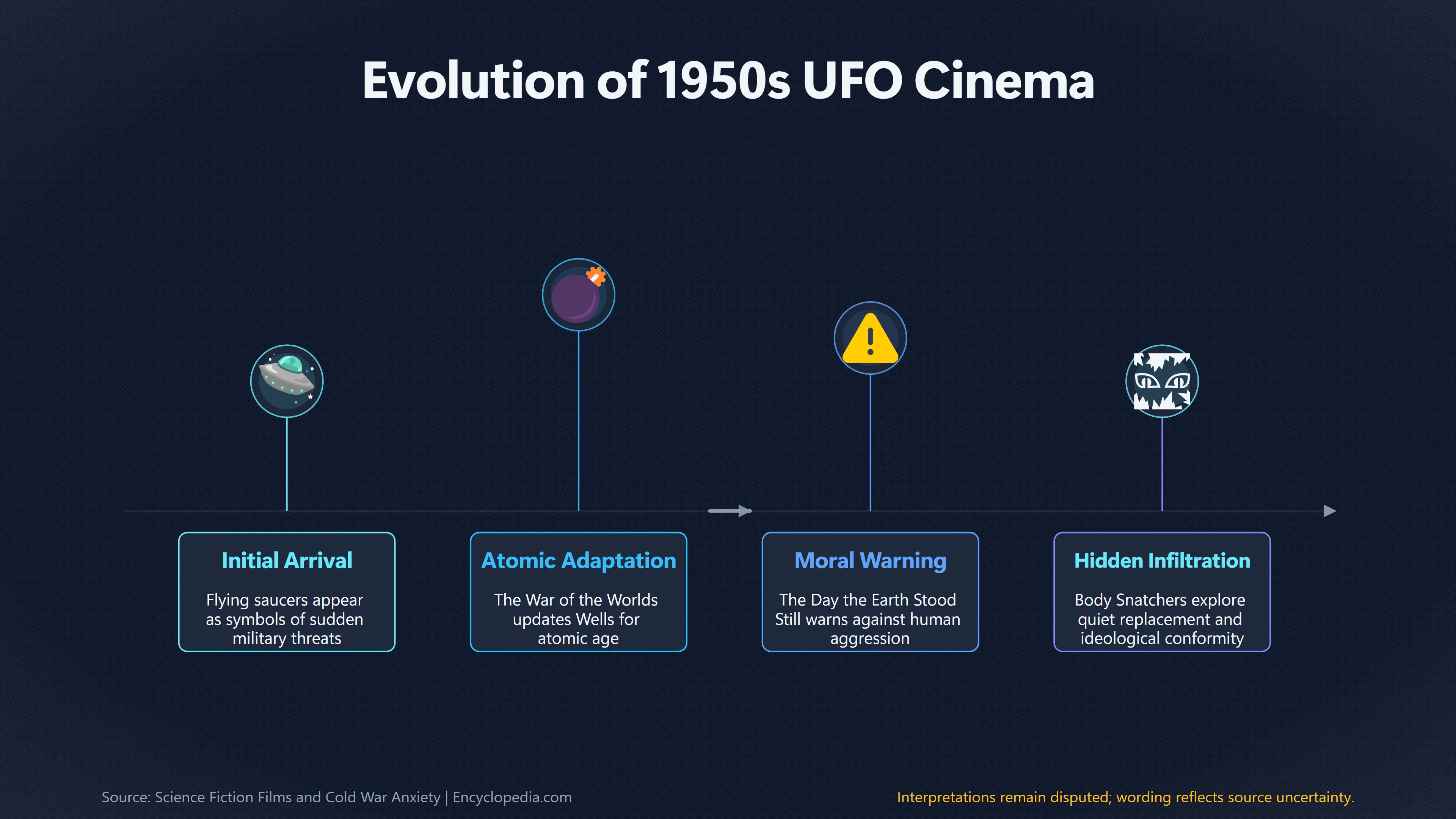 Overview image for When UFOs Reflected Cold War Fears | The cultural impact