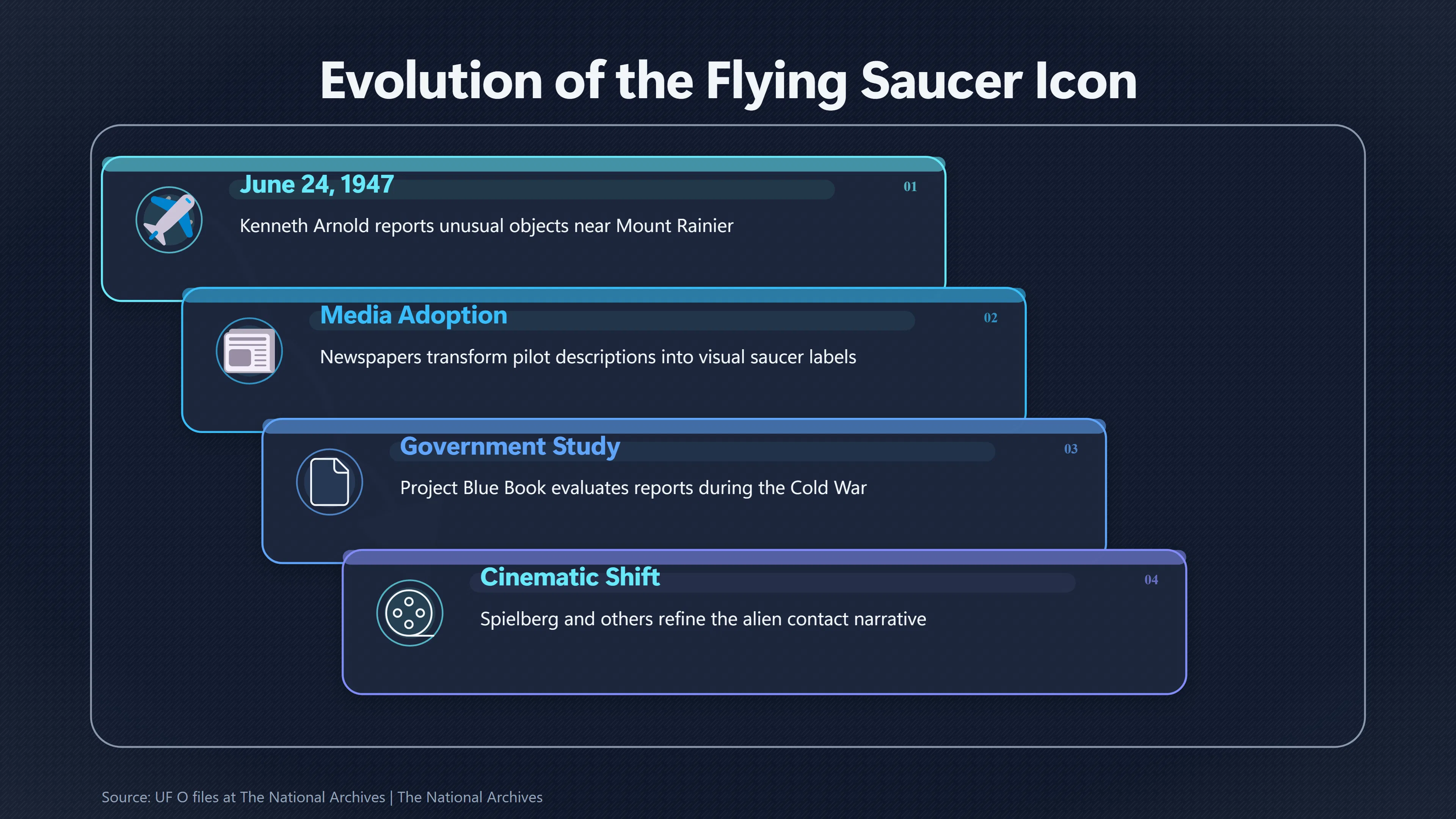 Overview image for How Flying Saucers Became Alien Icons | The cultural impact