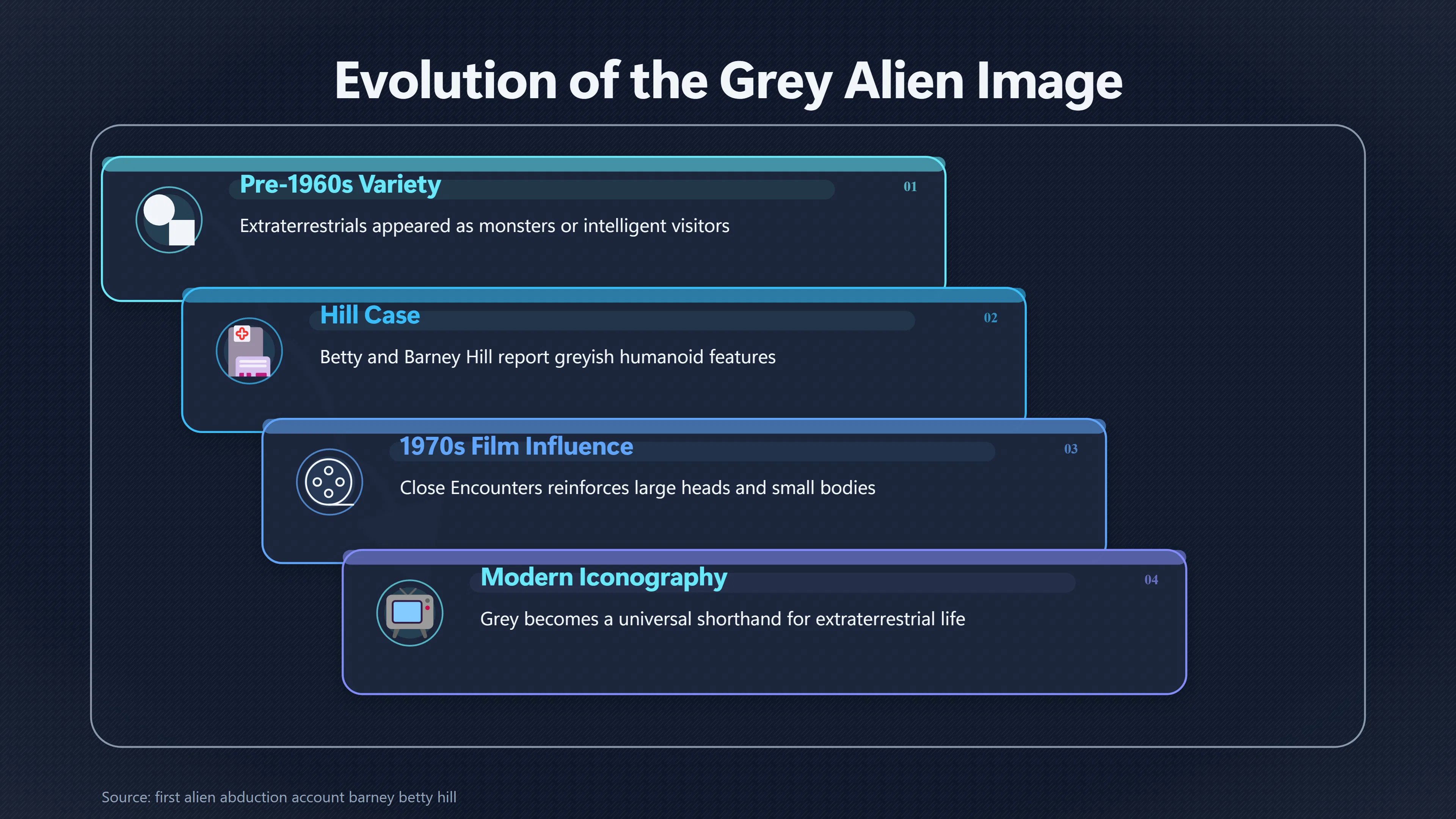 Overview image for How Grey Aliens Defined Extraterrestrial Images | The cultural impact