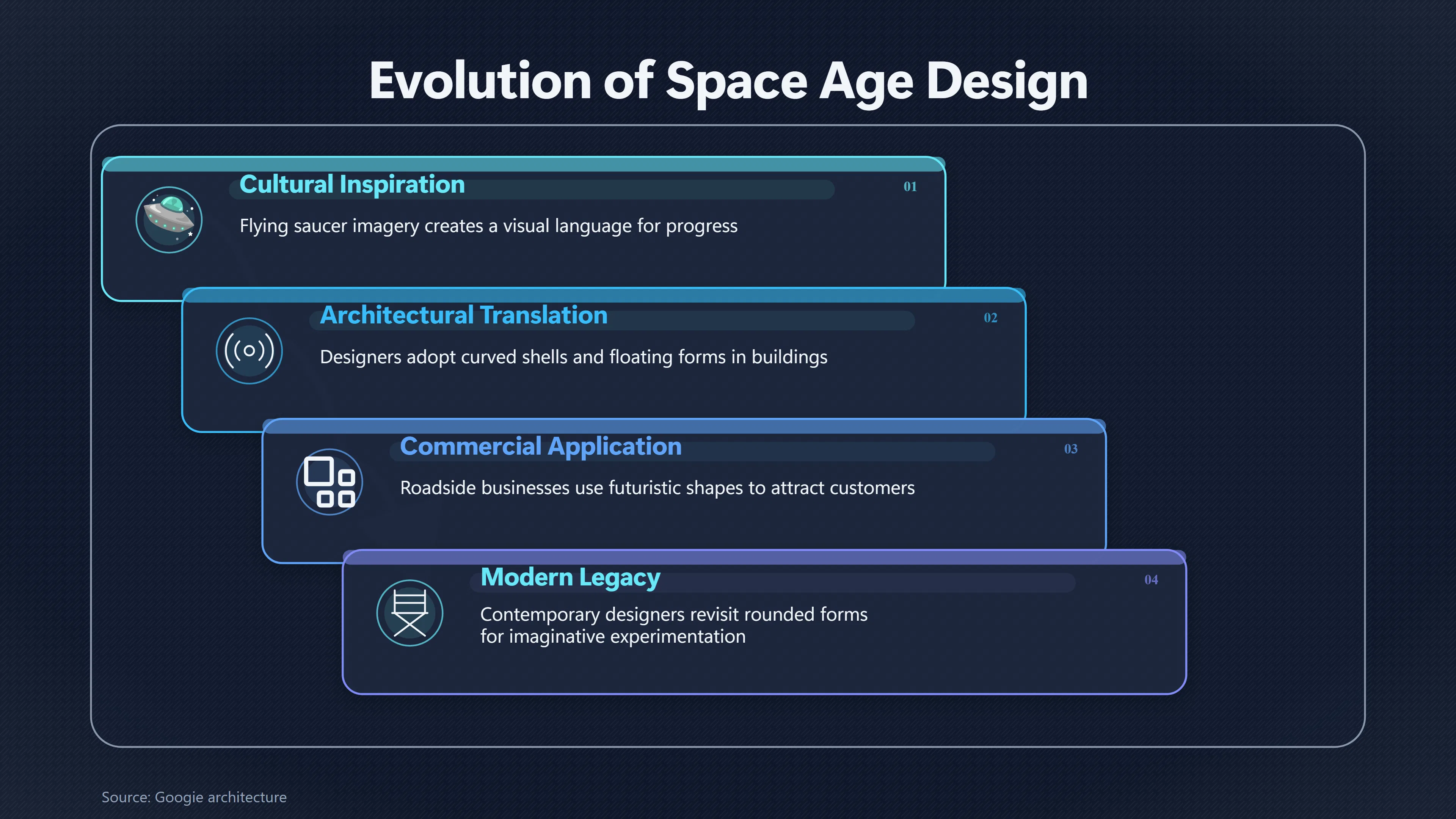 Overview image for How UFO Shapes Changed Space Age Design | The cultural impact