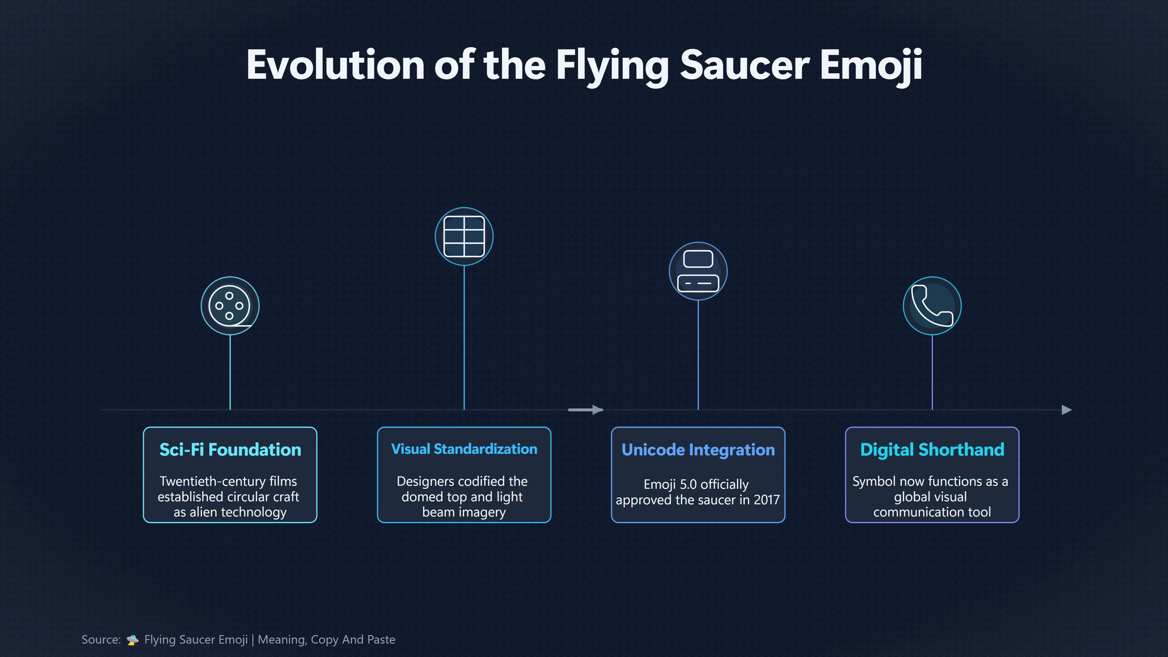 Overview image for How the UFO Emoji Went Mainstream | The cultural impact