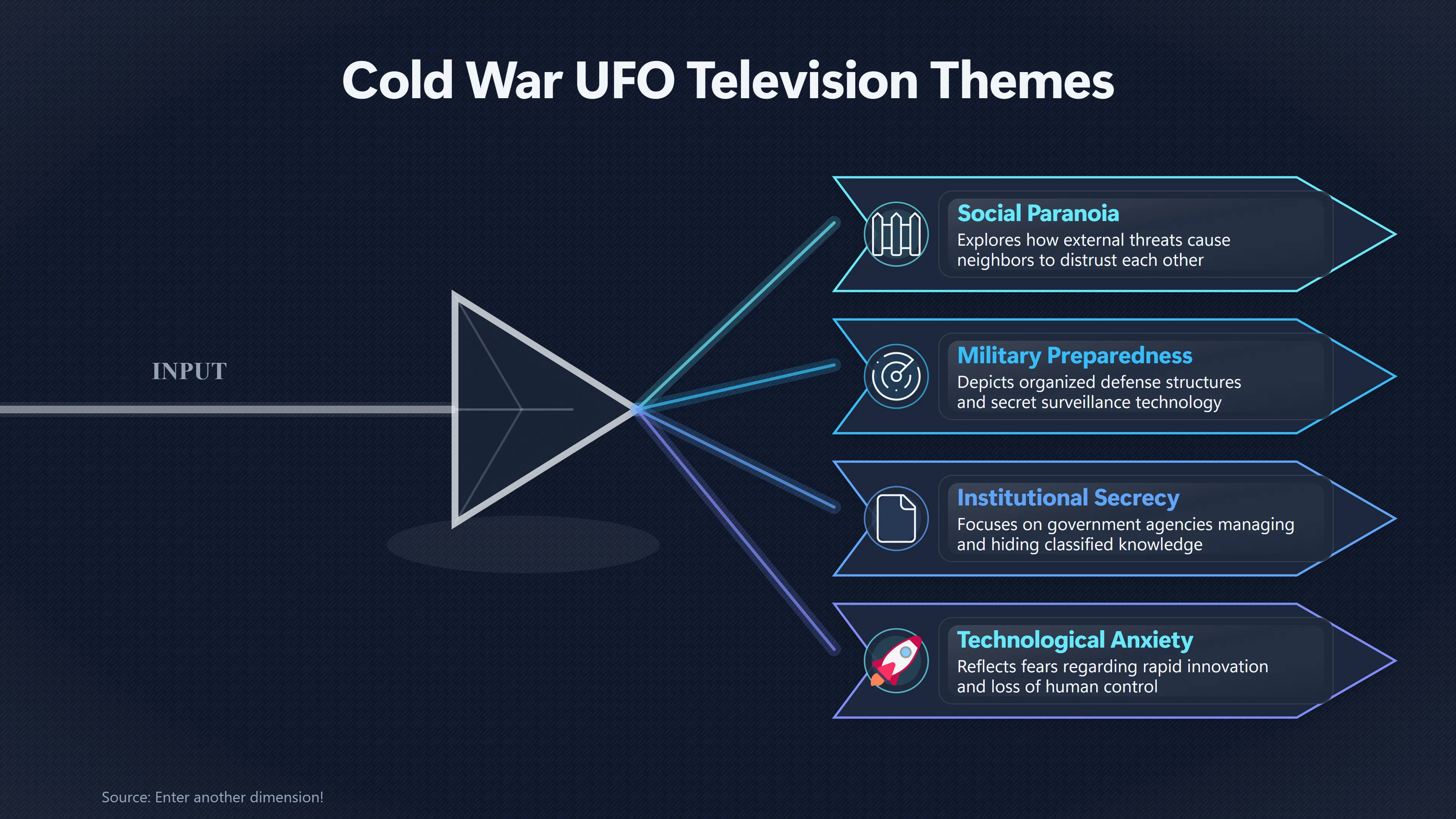 Overview image for When UFO Shows Reflected Cold War Fears | Television s role