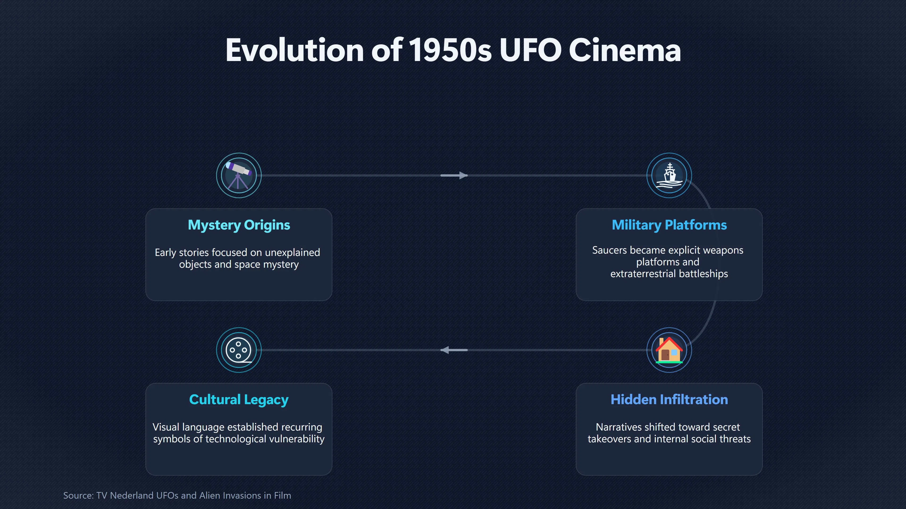Overview image for When UFOs Became Symbols Of Invasion | UFO imagery