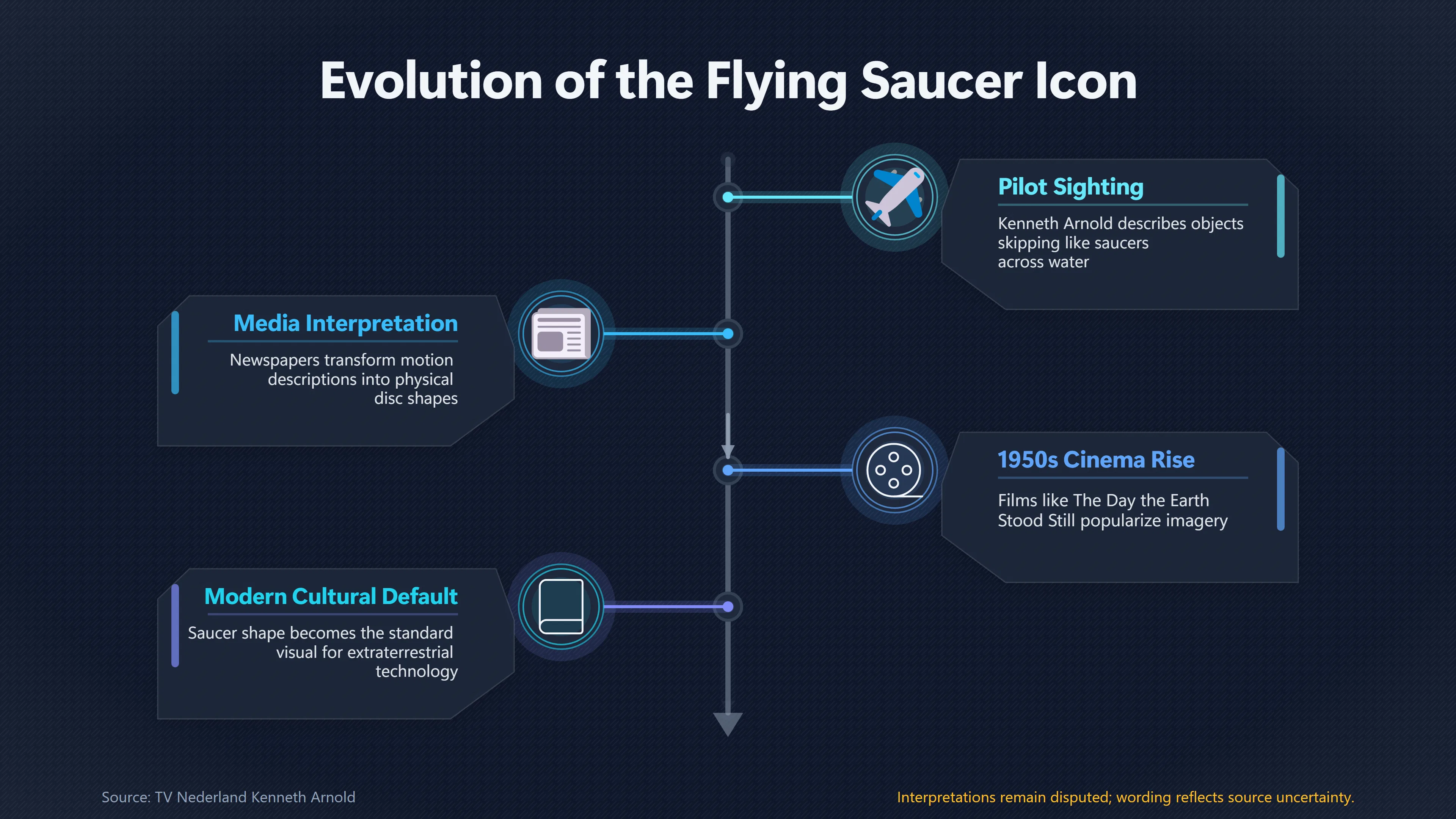 Overview image for Why Flying Saucers Became UFO Icons | UFO imagery