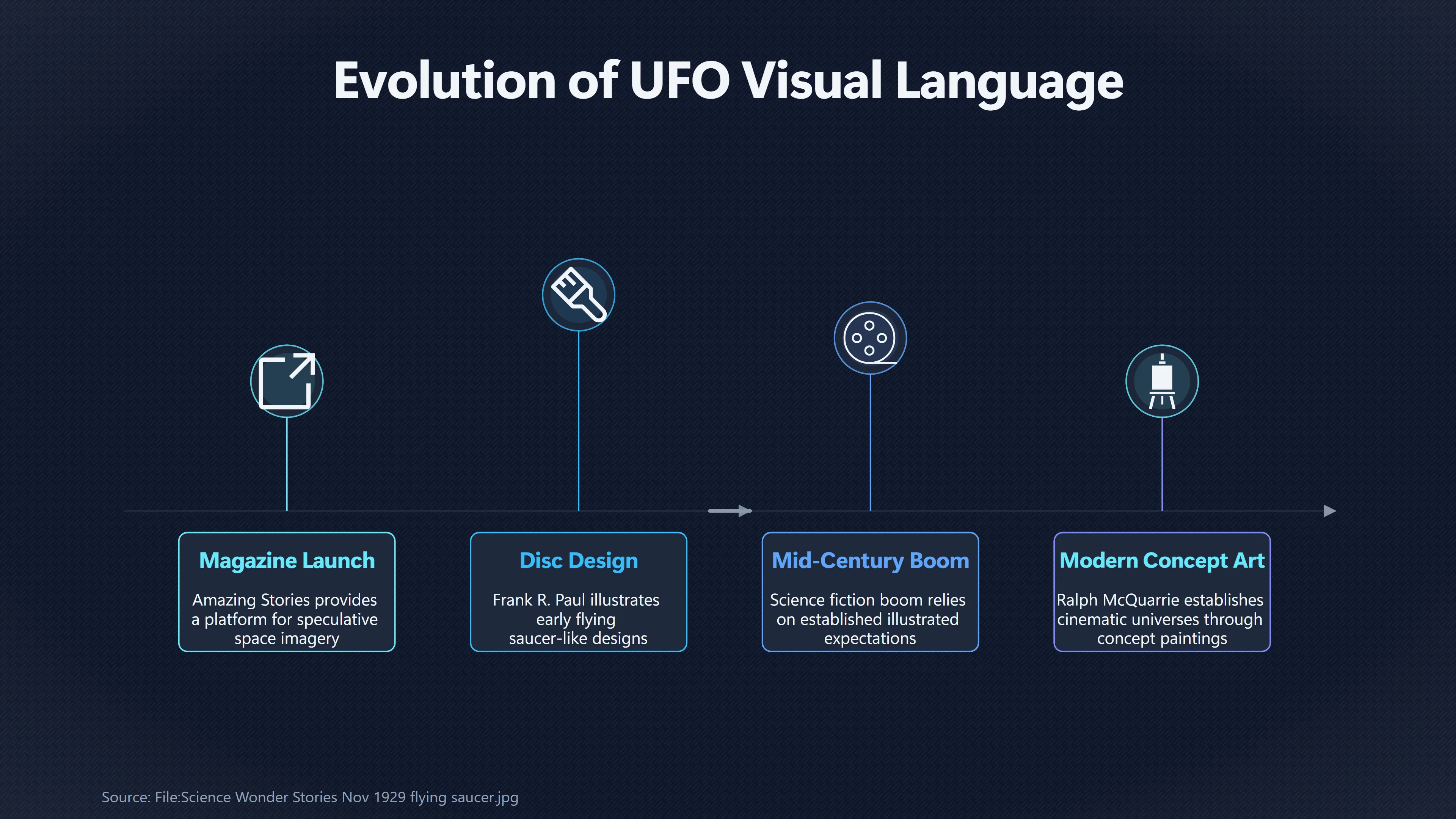 Overview image for How UFO Art Shaped Alien Visions | UFO imagery