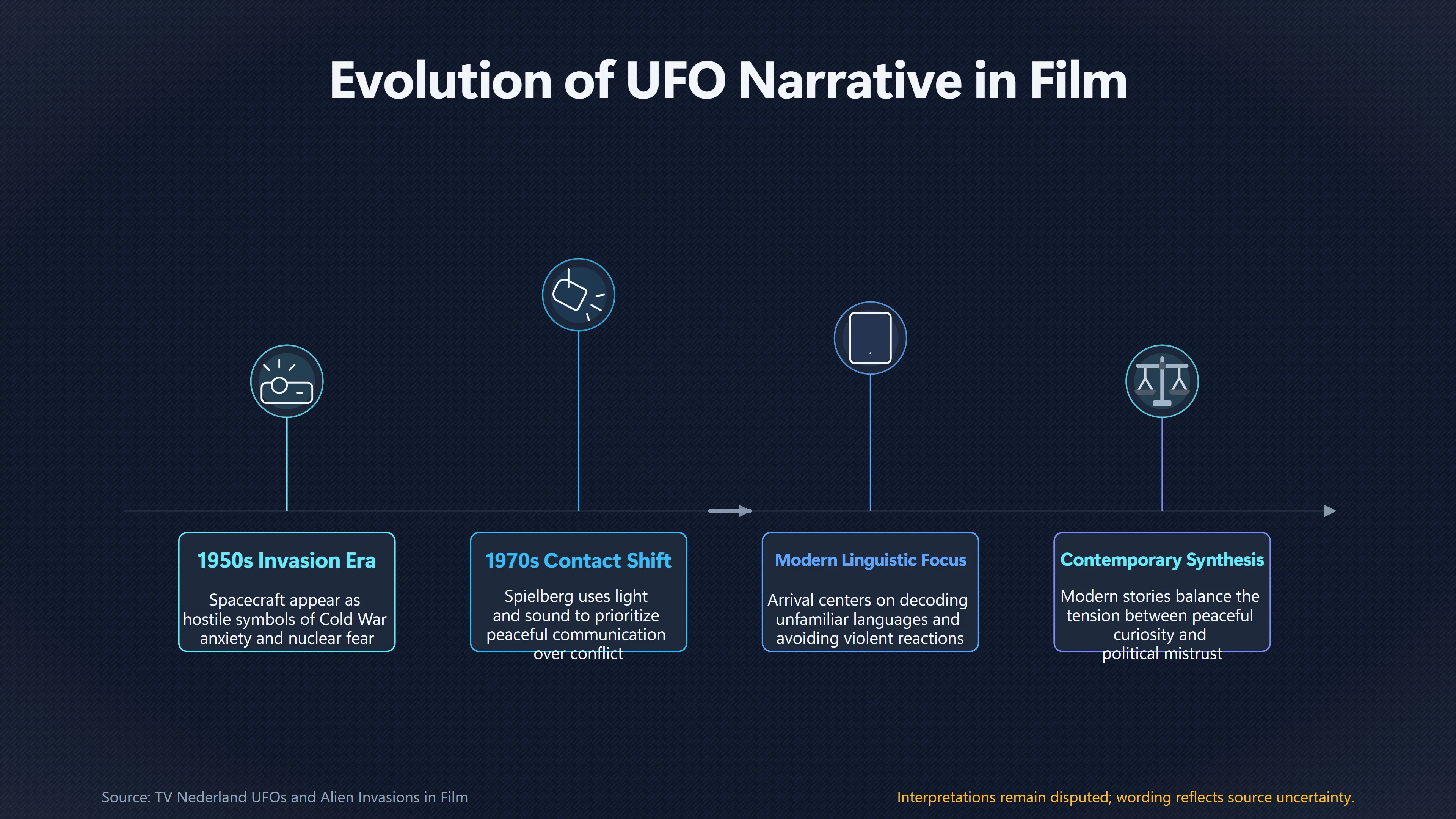 Overview image for How UFOs Changed From Threats To Contact | UFO imagery
