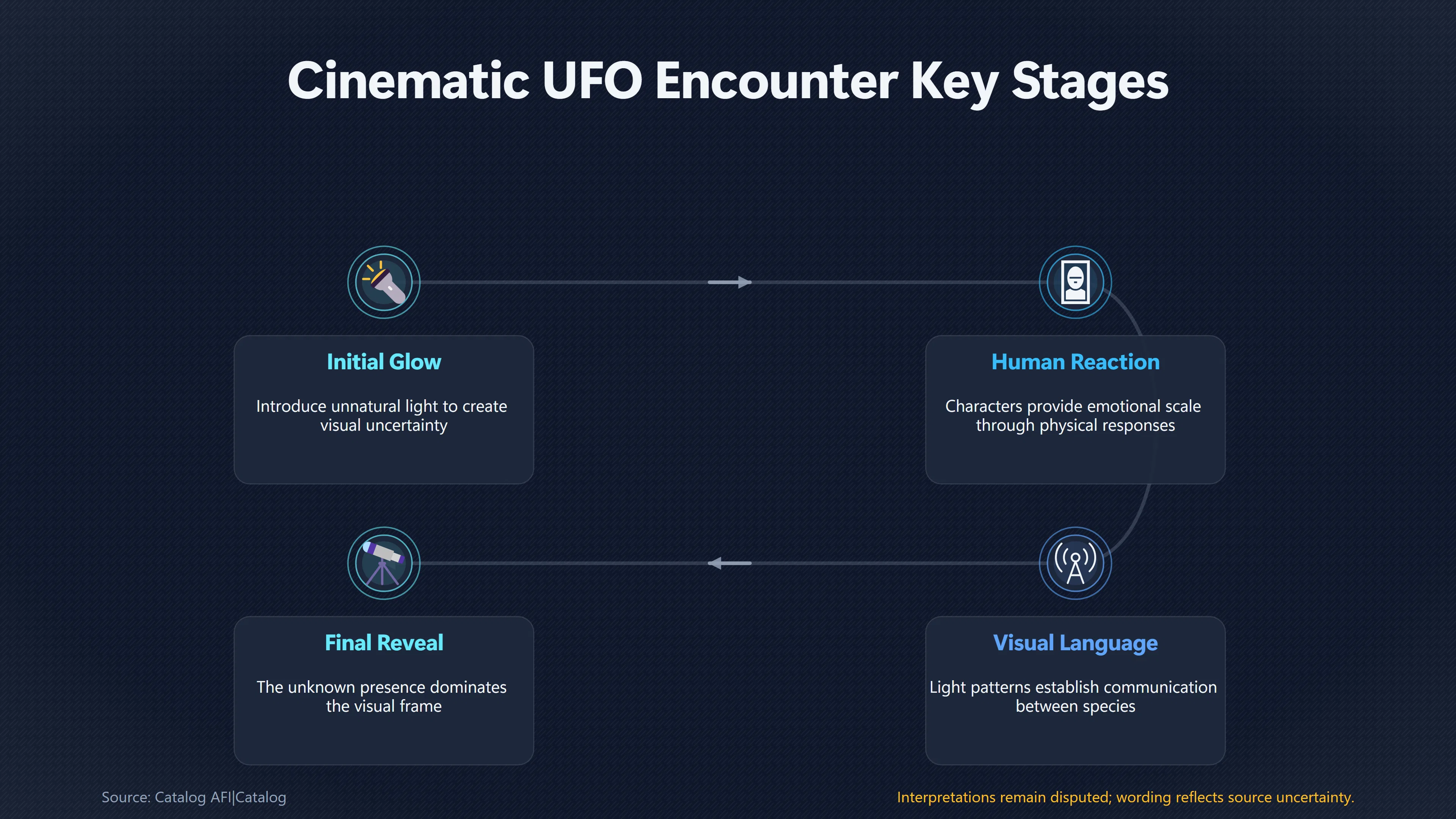 Overview image for How Films Make UFOs Feel Real | UFO imagery