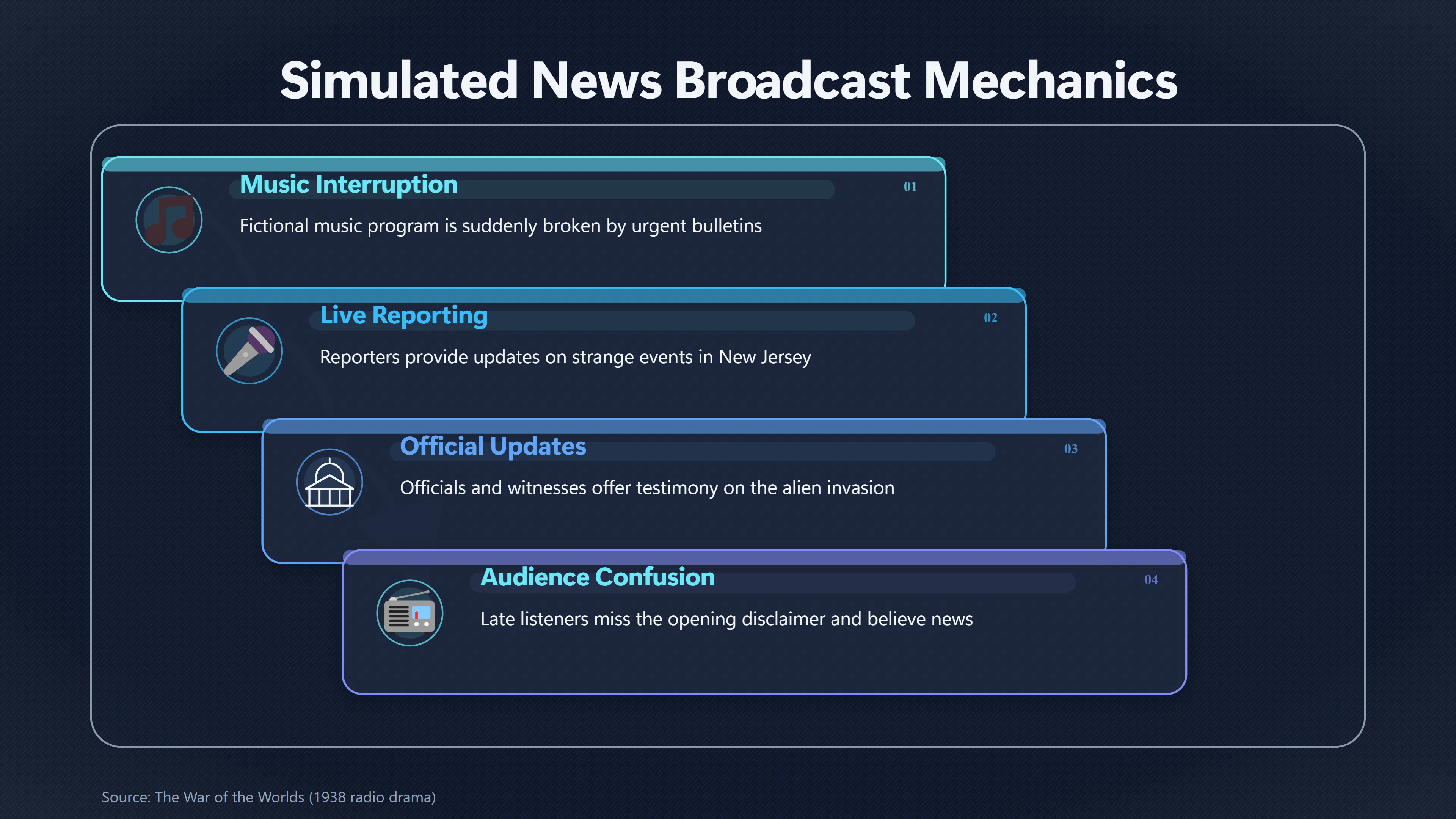 Overview image for When Martians Hit the Radio Waves | The War