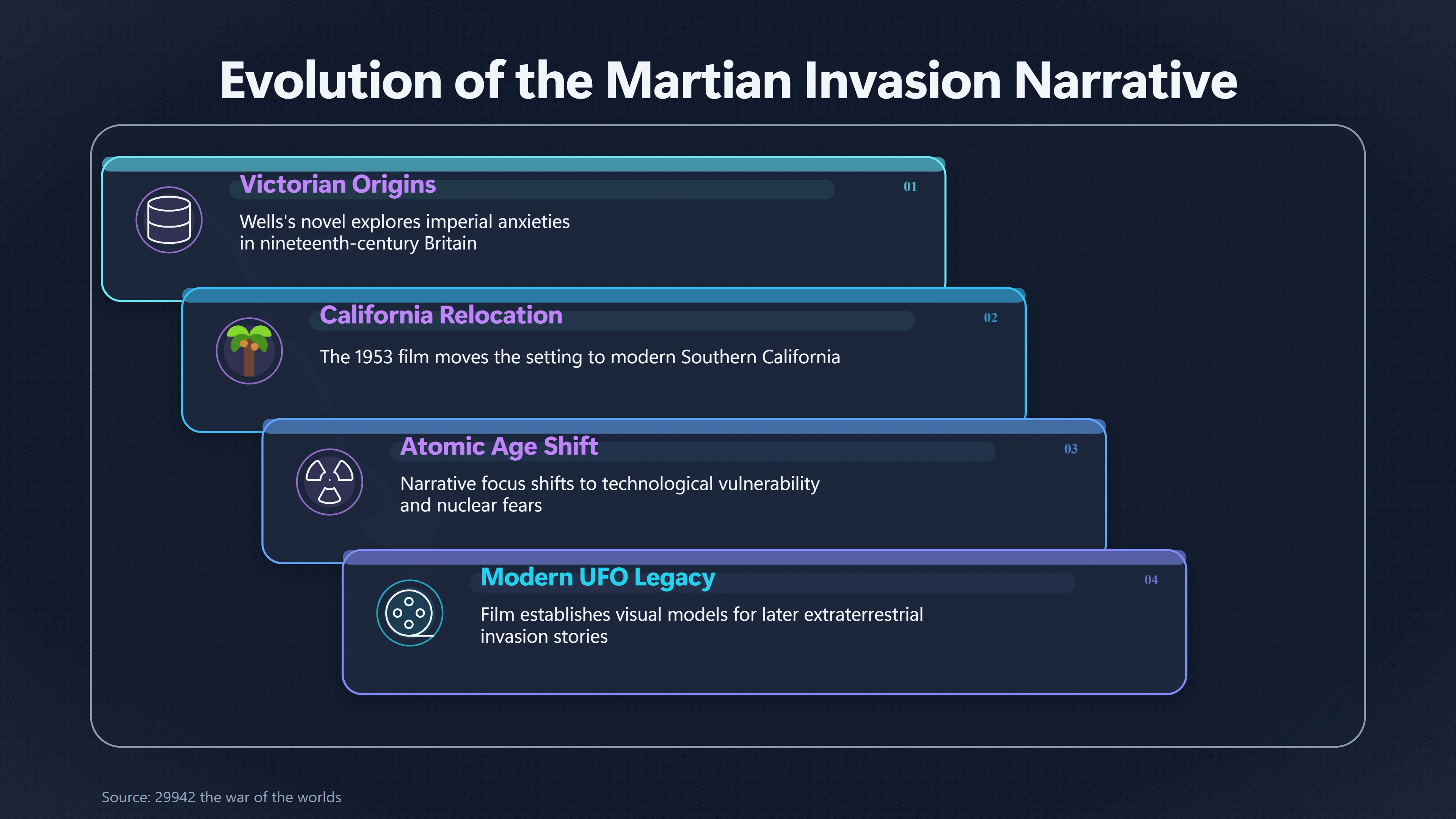 Overview image for How the 1953 Film Changed Invasion Stories | The War