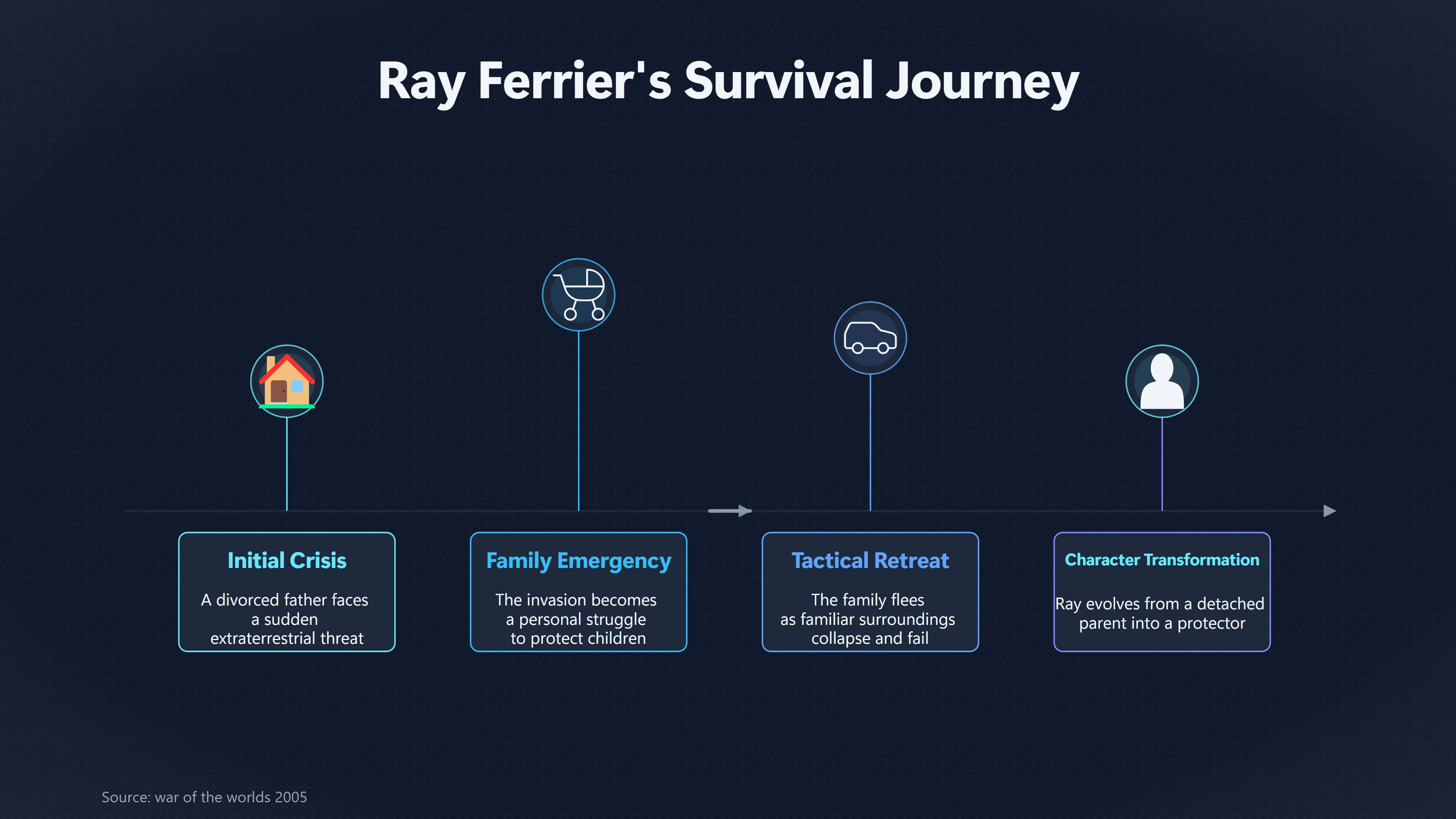 Overview image for Why Spielberg Made Invasion Personal | The War