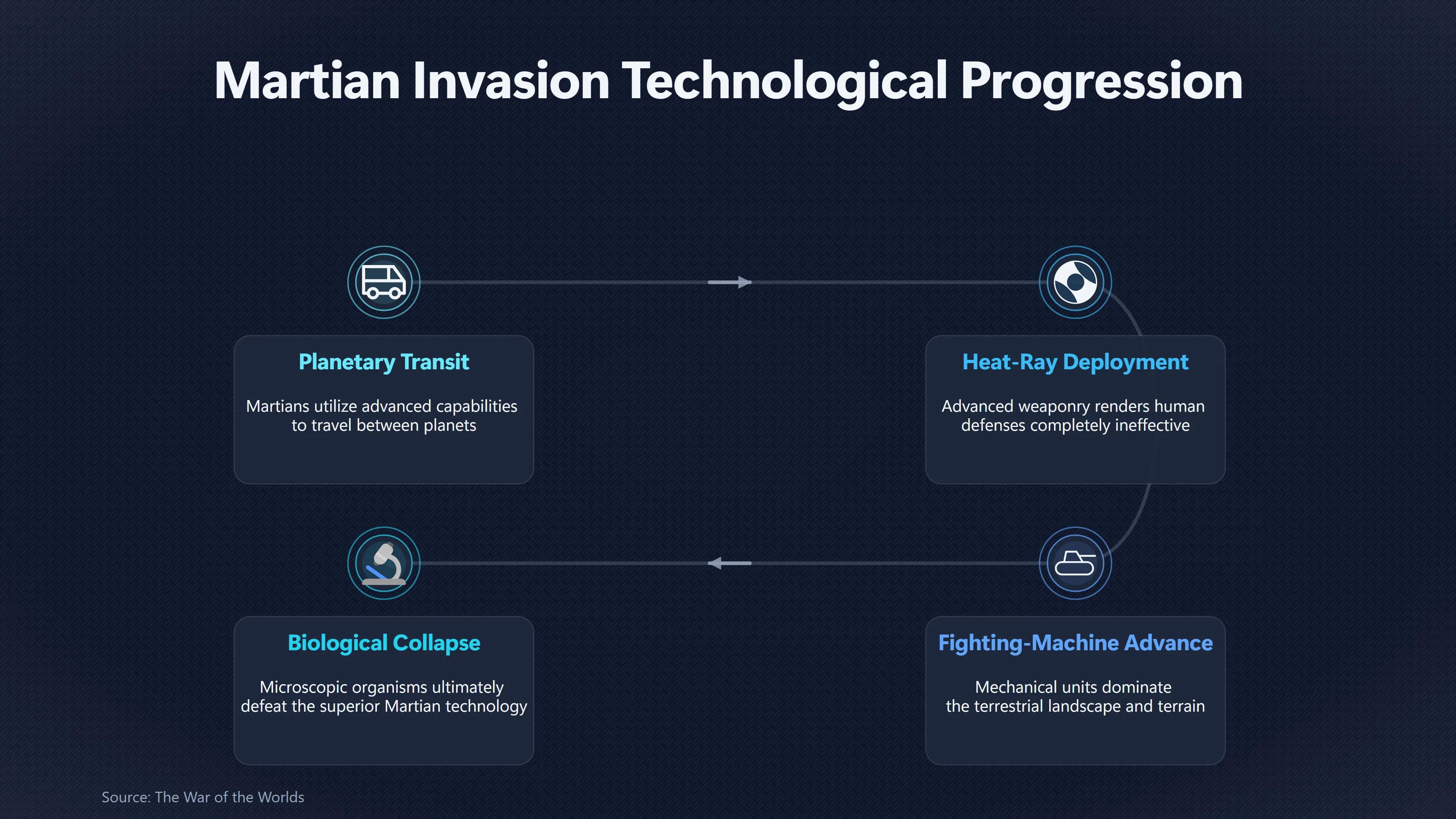 Overview image for When Humans Meet a Superior Civilization | The War