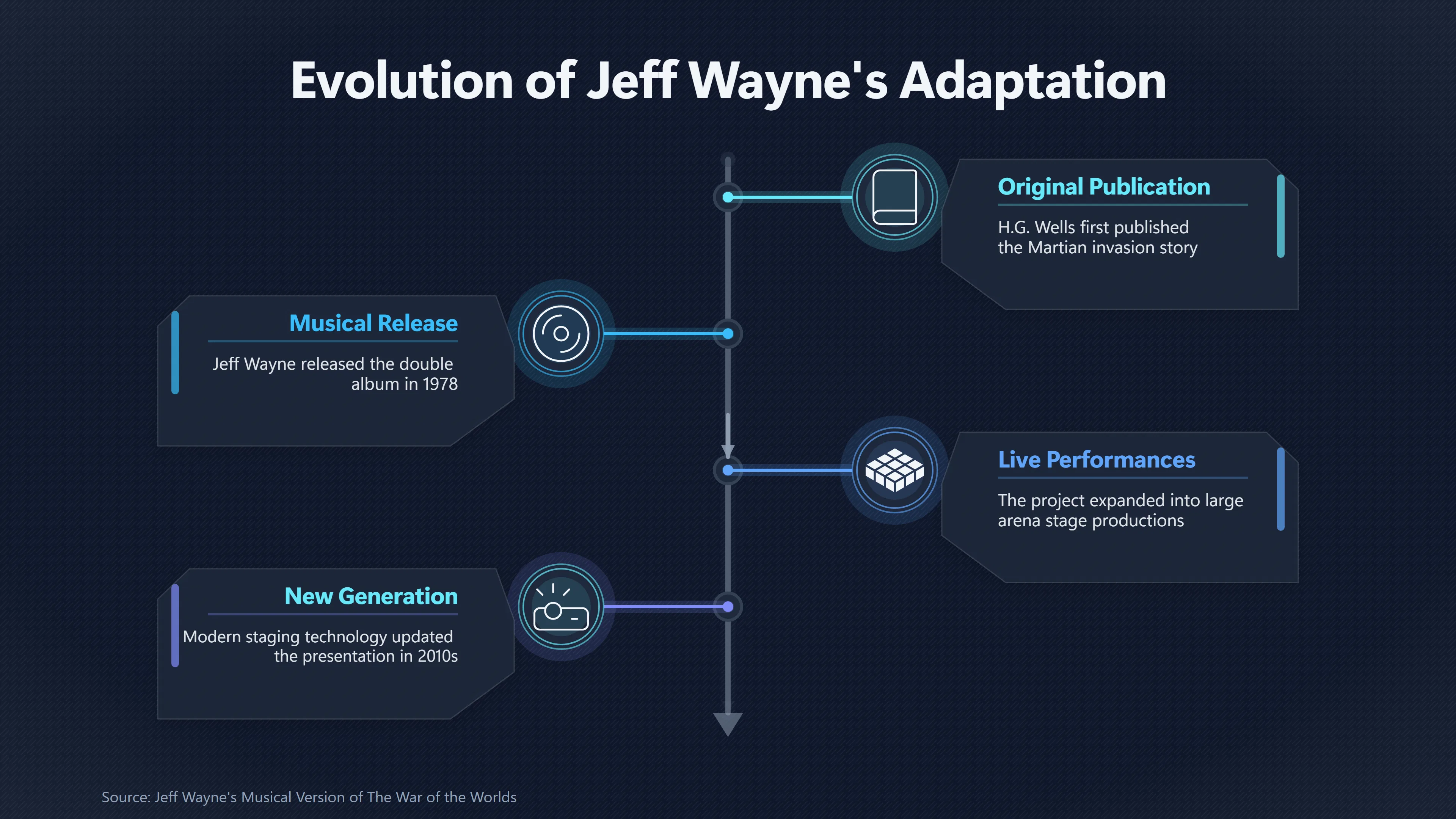 Overview image for How Music Kept Wells's Martians Alive | The War