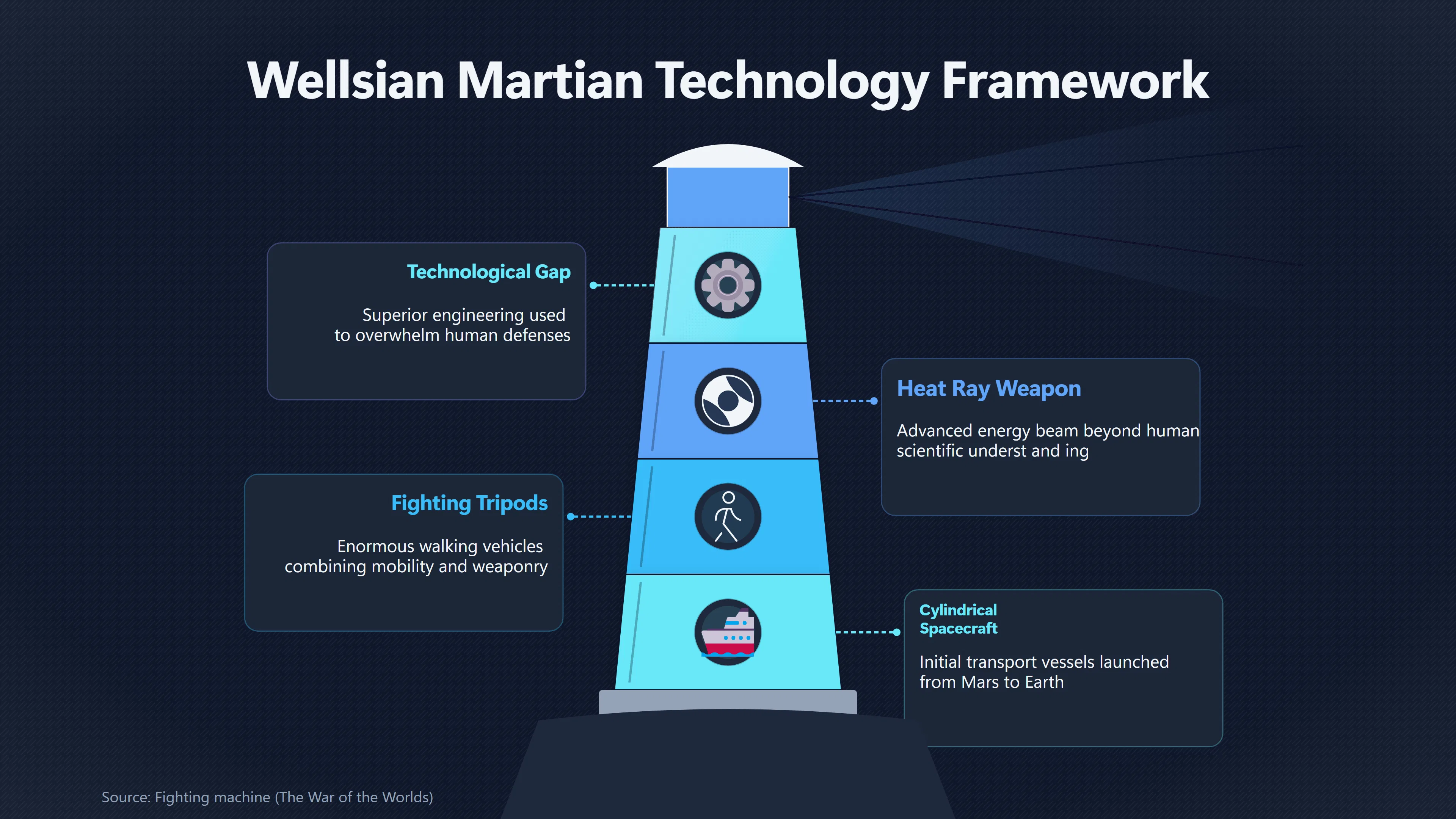 Overview image for How Martian Machines Shaped UFO Images | The War