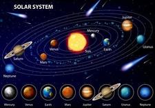Listing image for Home Wall Art Print - Vintage Space Poster - SOLAR SYSTEM PLANETS-A4,A3,A2,A1,A0