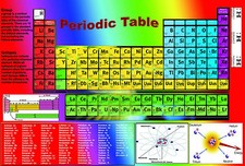 Listing image for PERIODIC Table real elements A2 laminated chemistry science educational poster